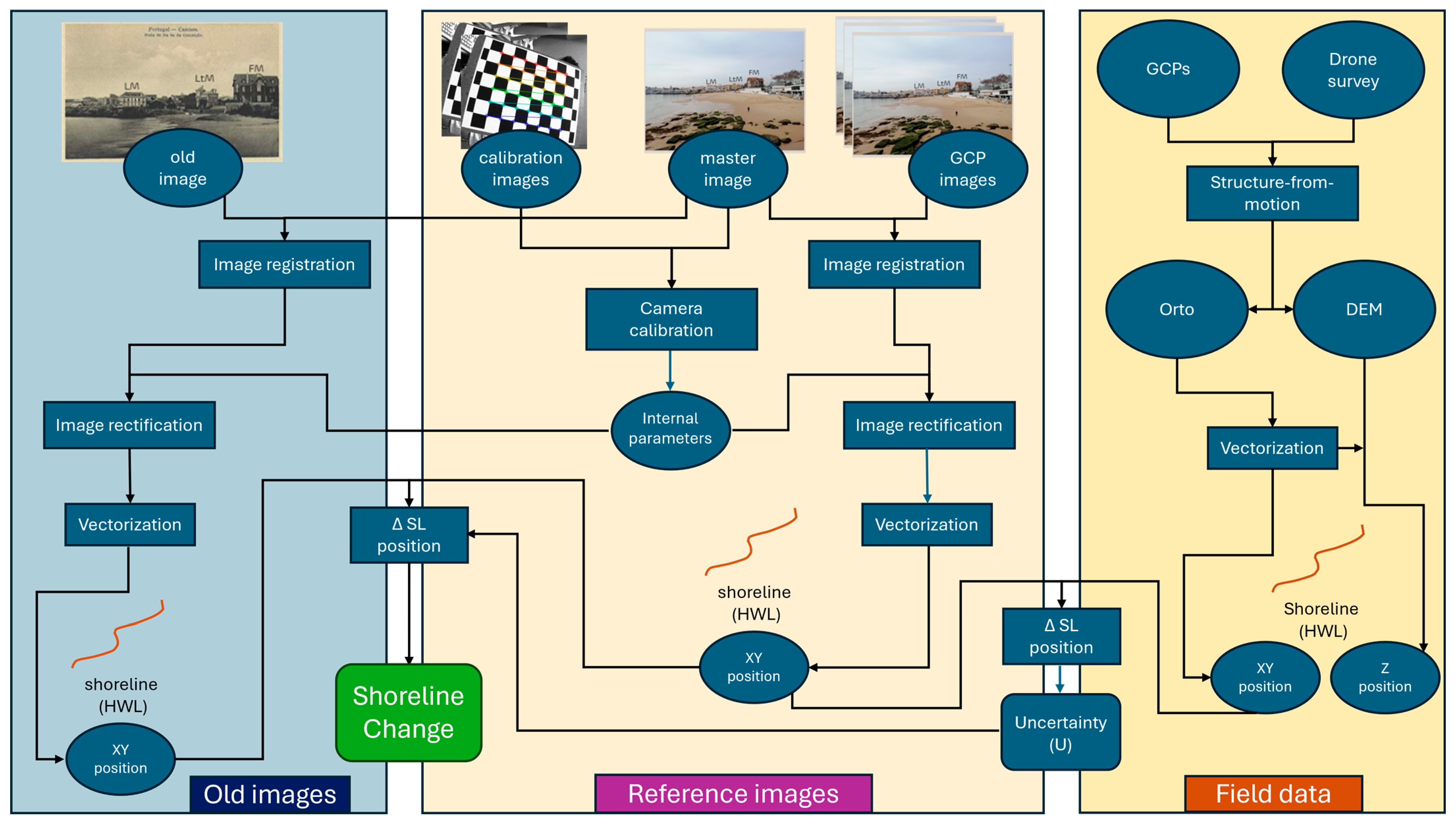 Remotesensing 17 01326 g006