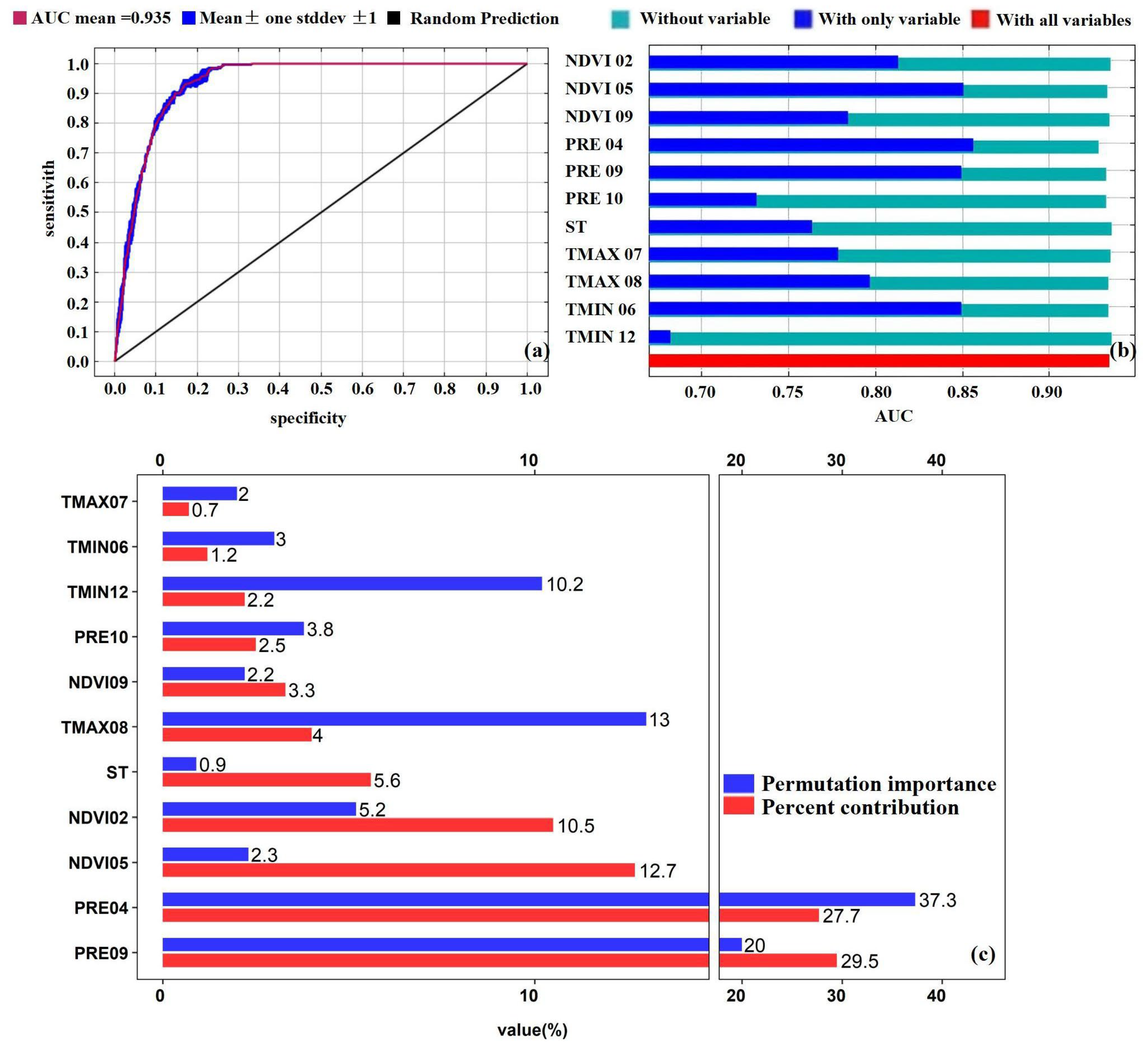 Remotesensing 17 01329 g003