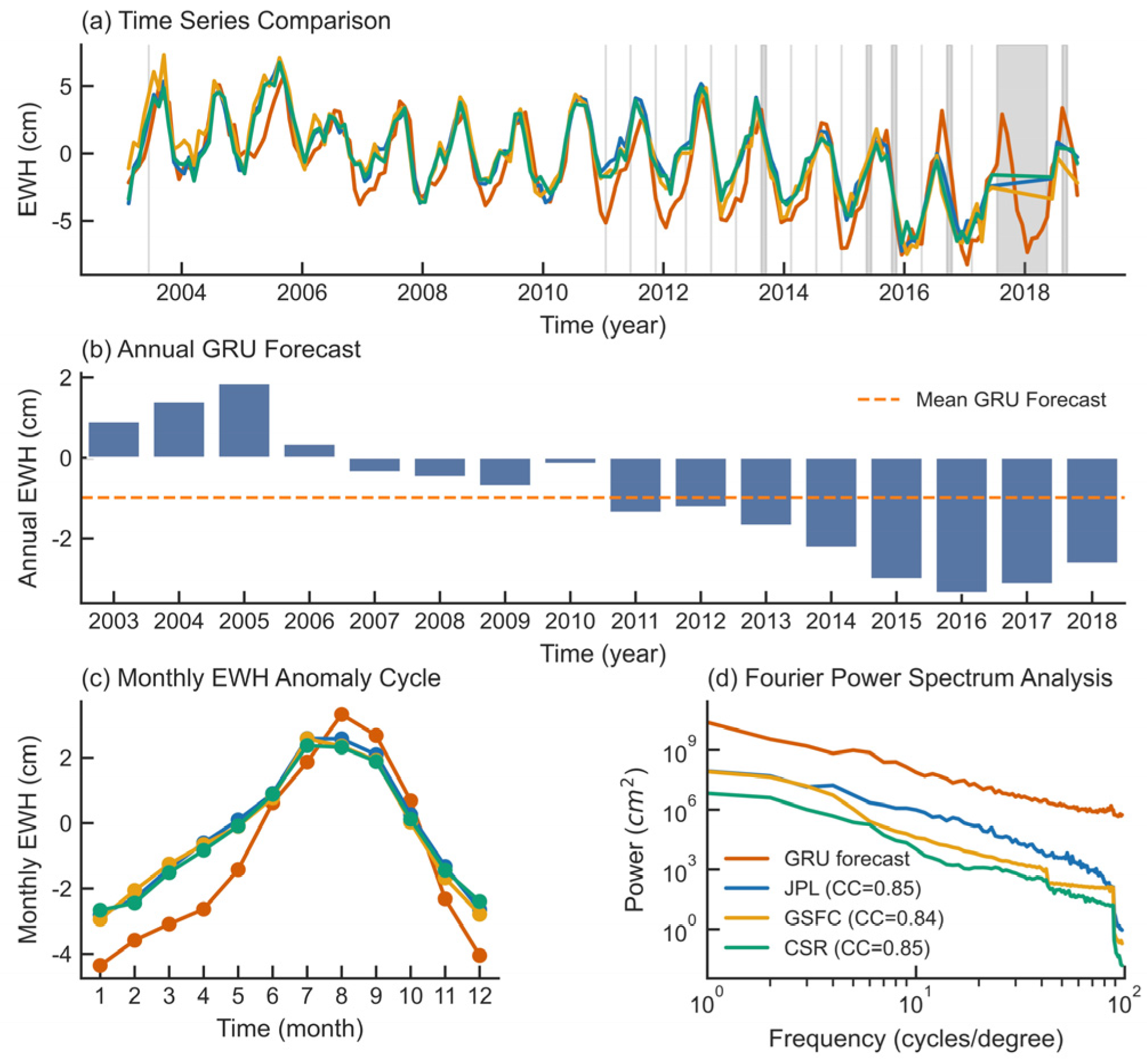 Remotesensing 17 01333 g005