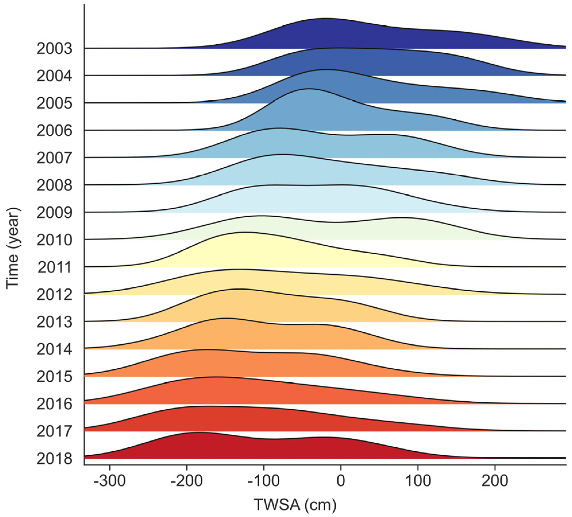 Remotesensing 17 01333 g013