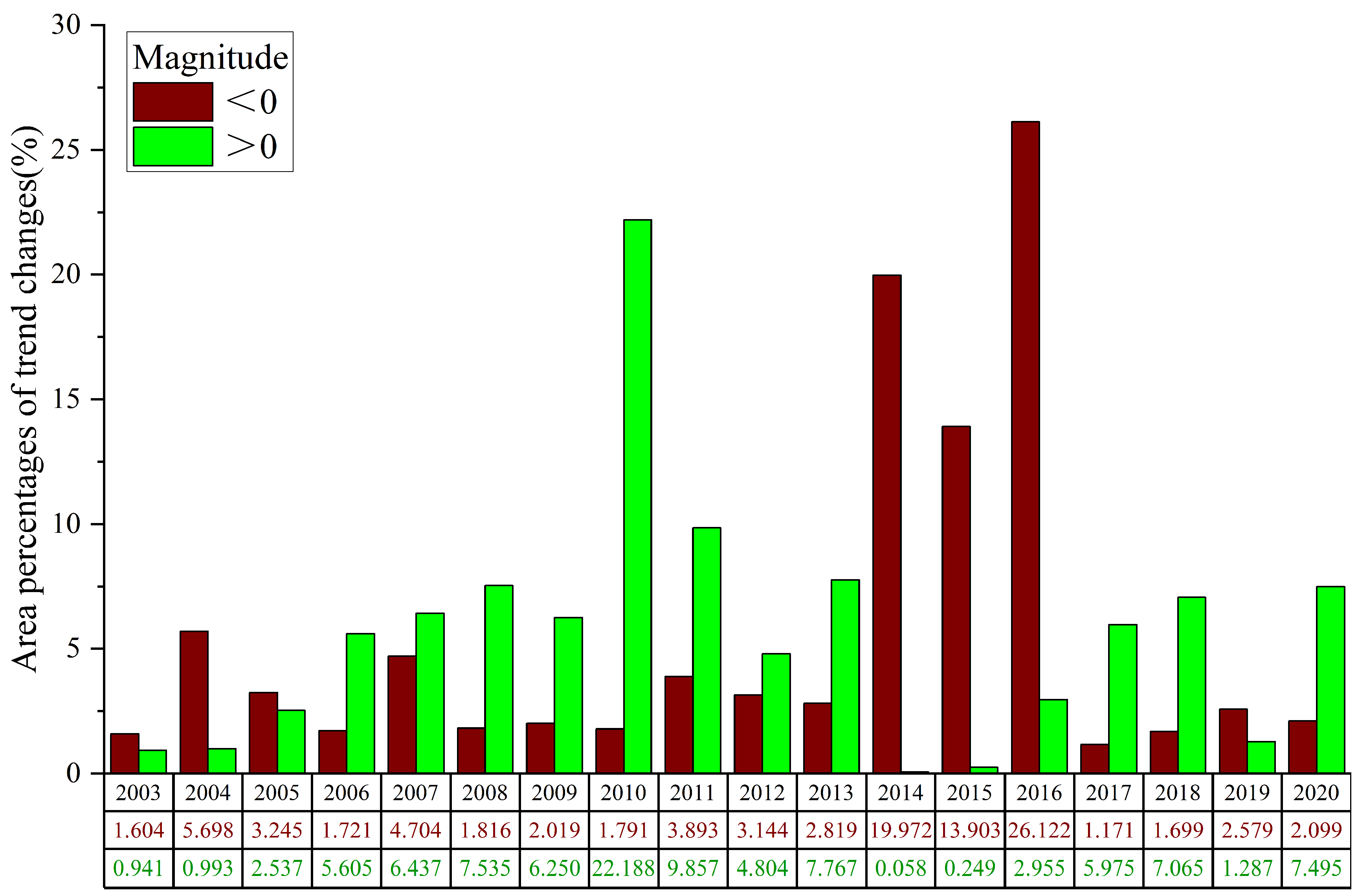 Remotesensing 17 01334 g013