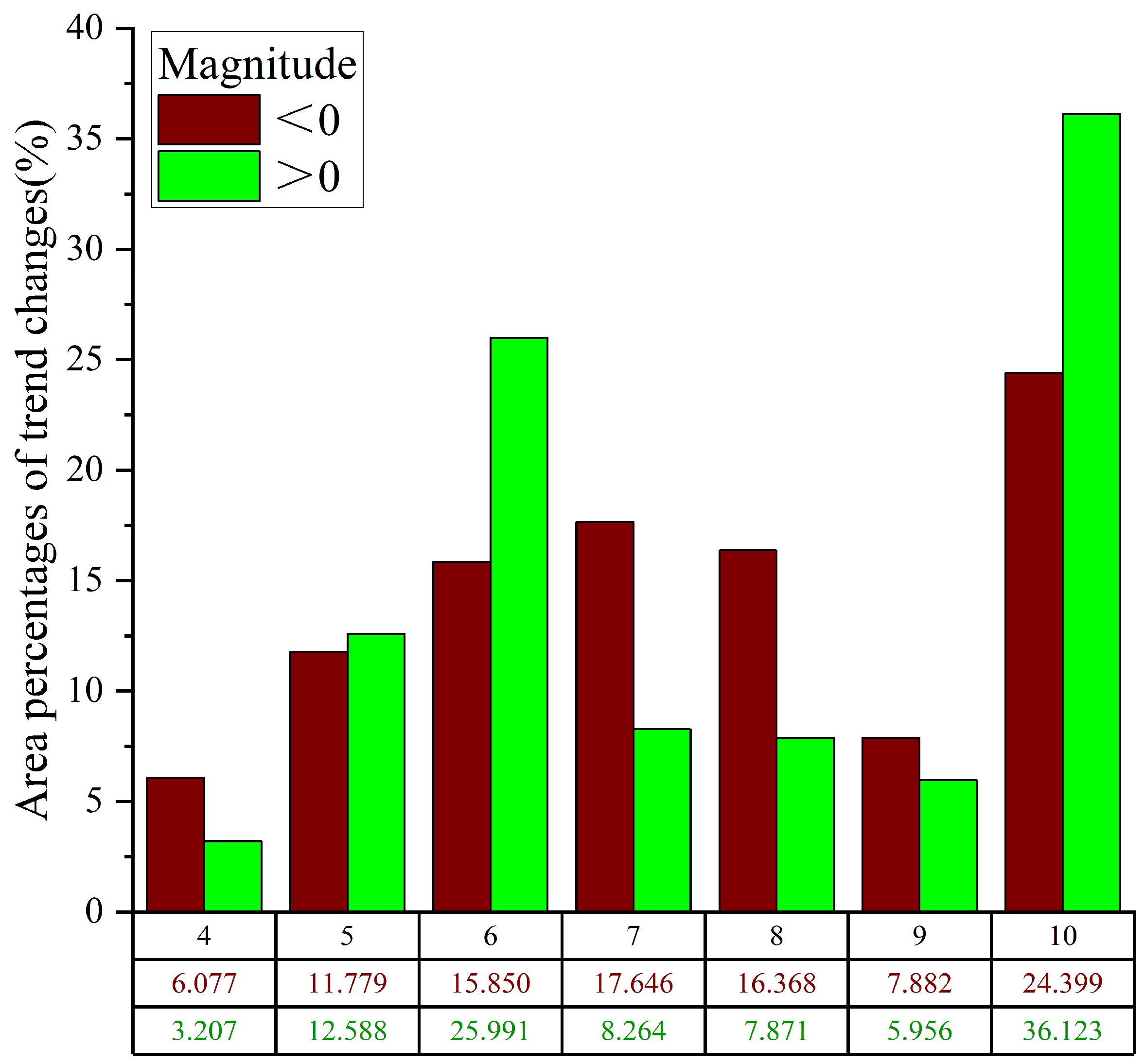 Remotesensing 17 01334 g014