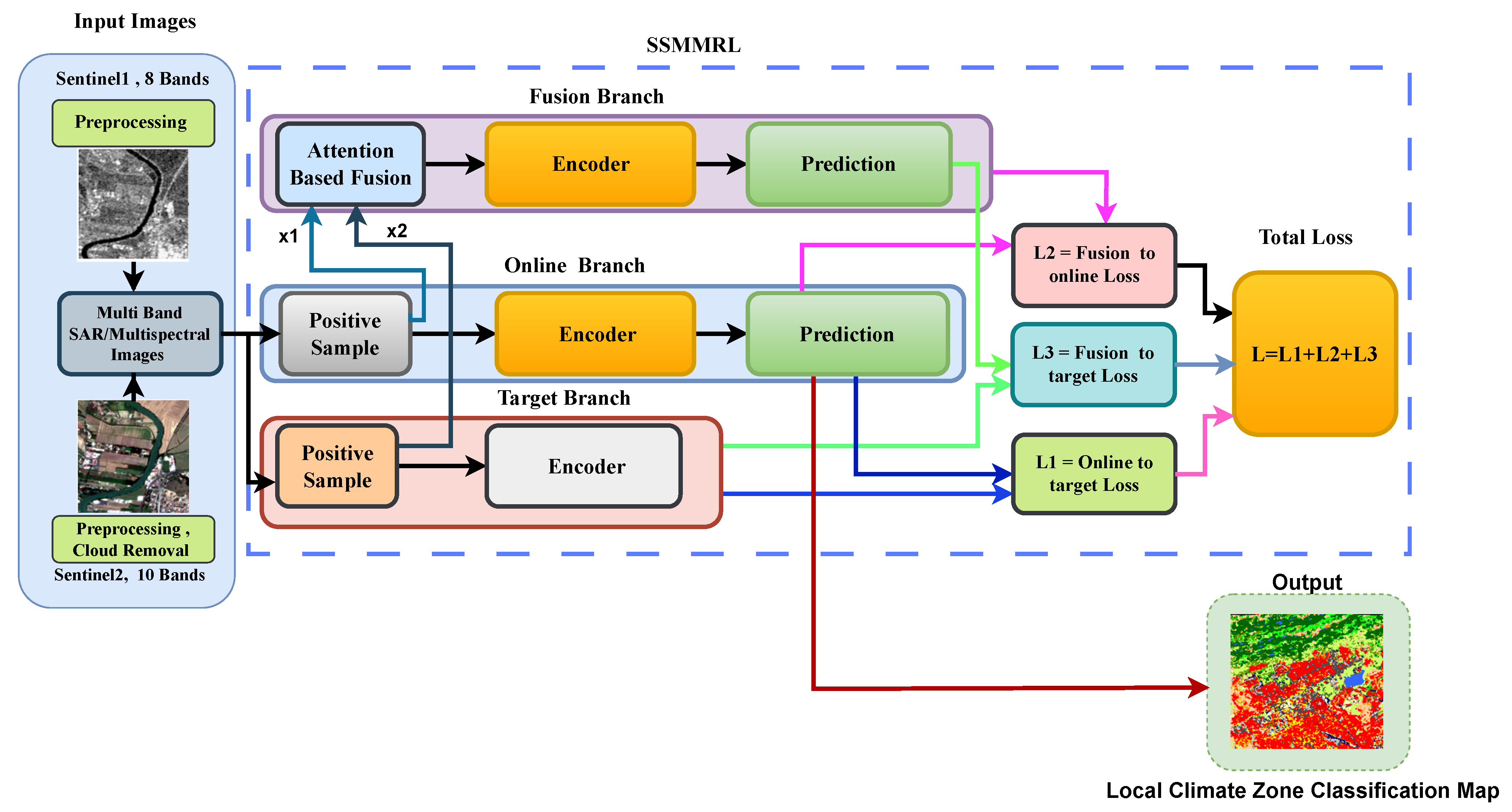 Remotesensing 17 01335 g004