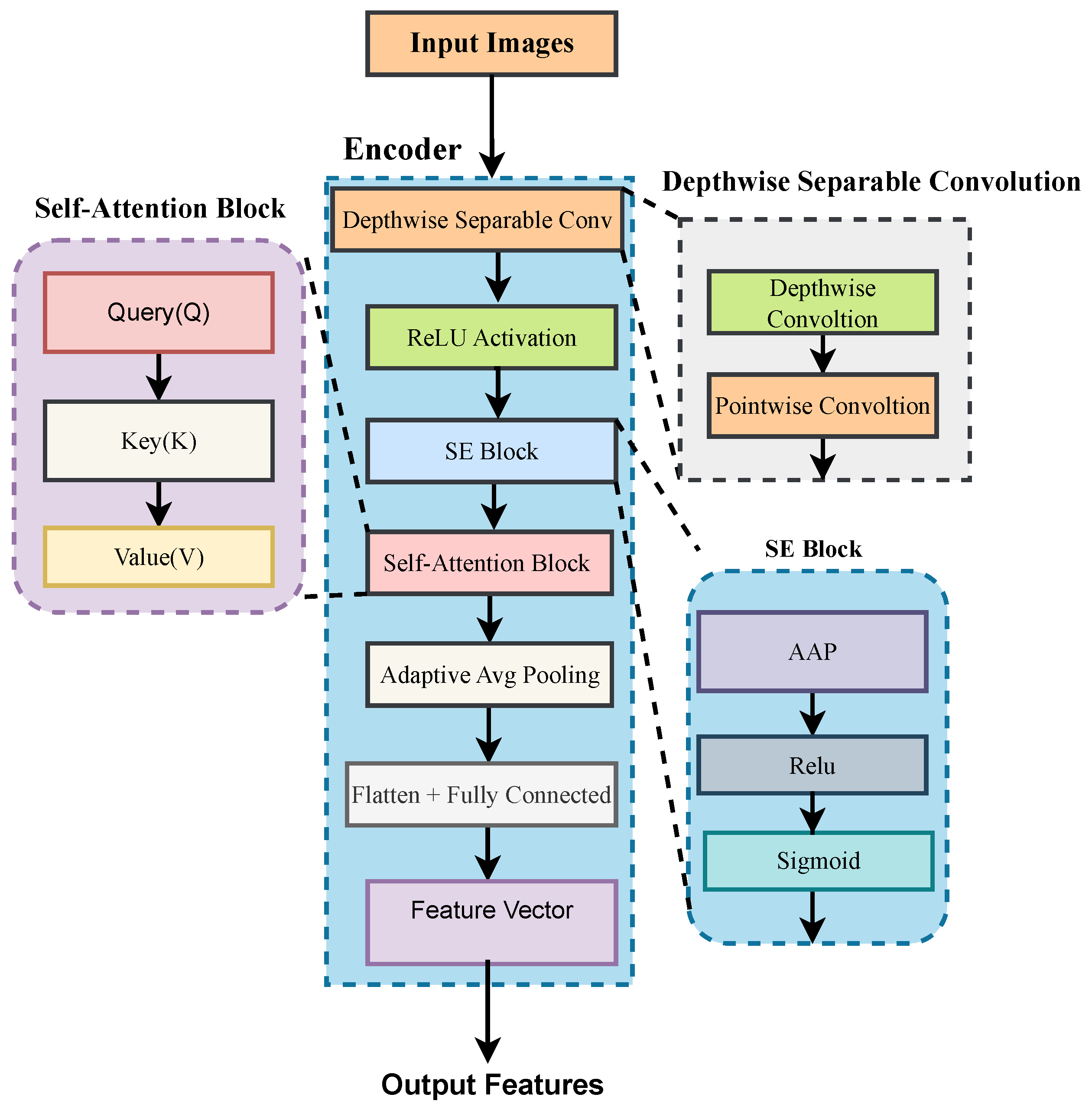 Remotesensing 17 01335 g005