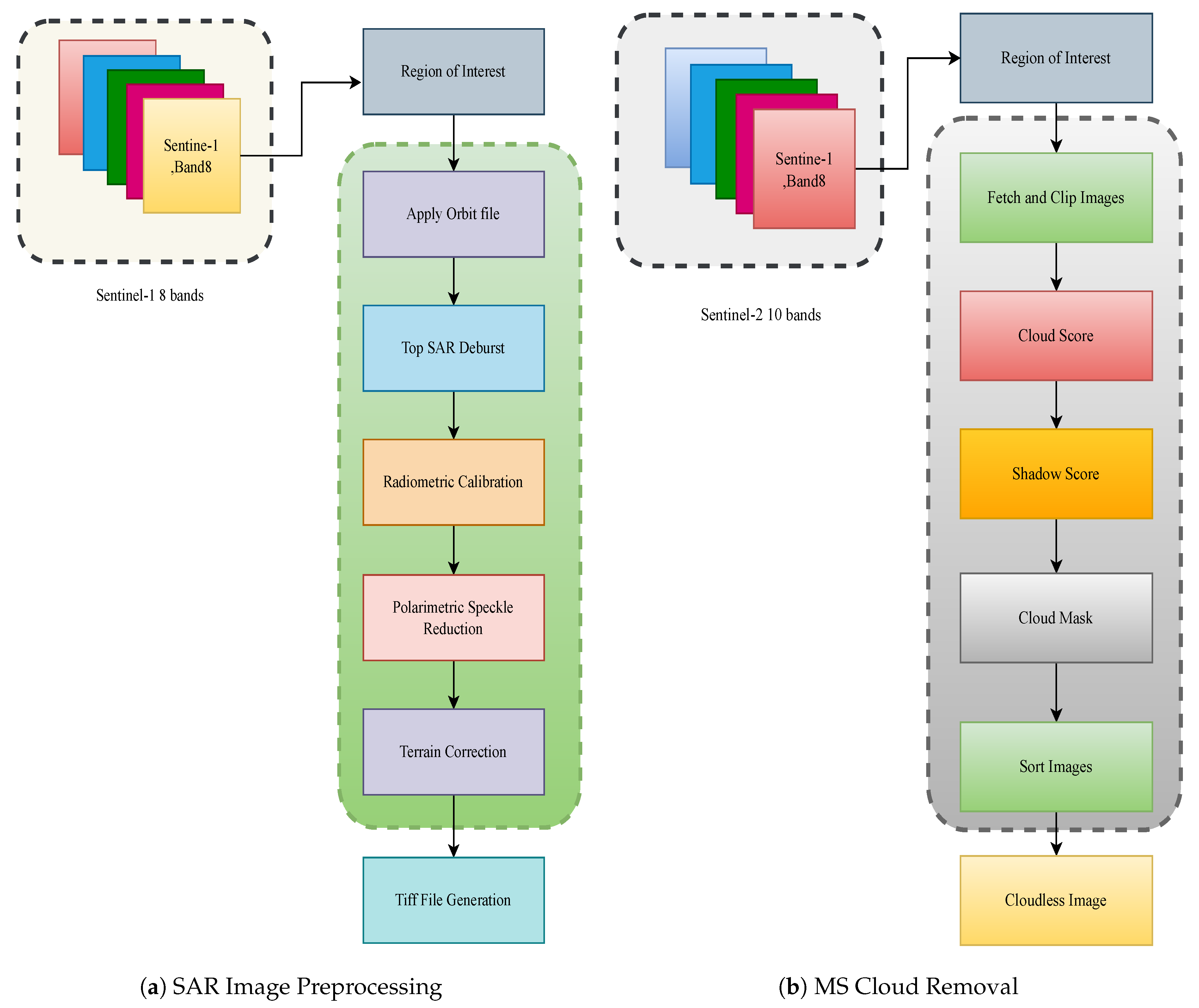 Remotesensing 17 01335 g007