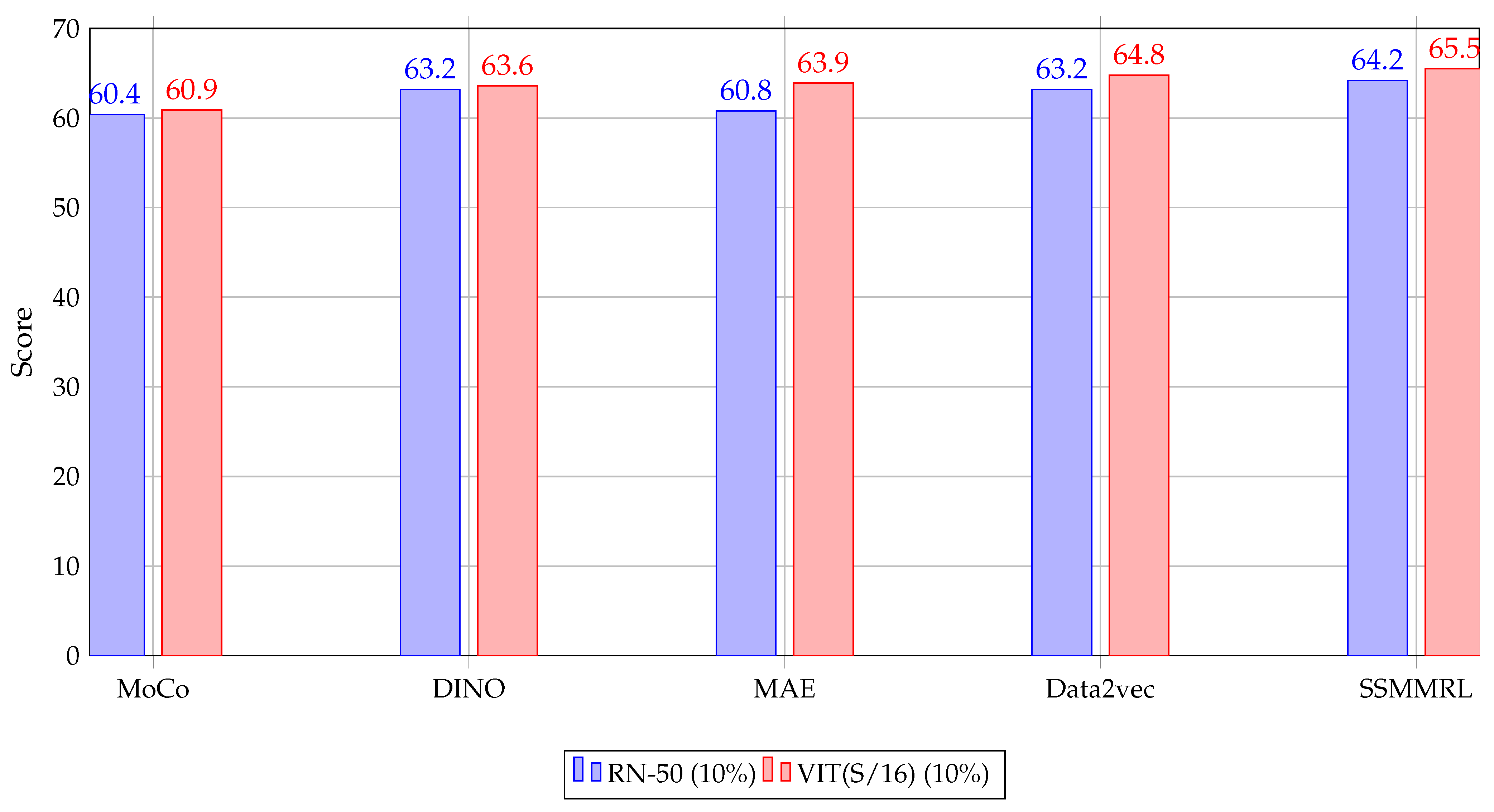 Remotesensing 17 01335 g010