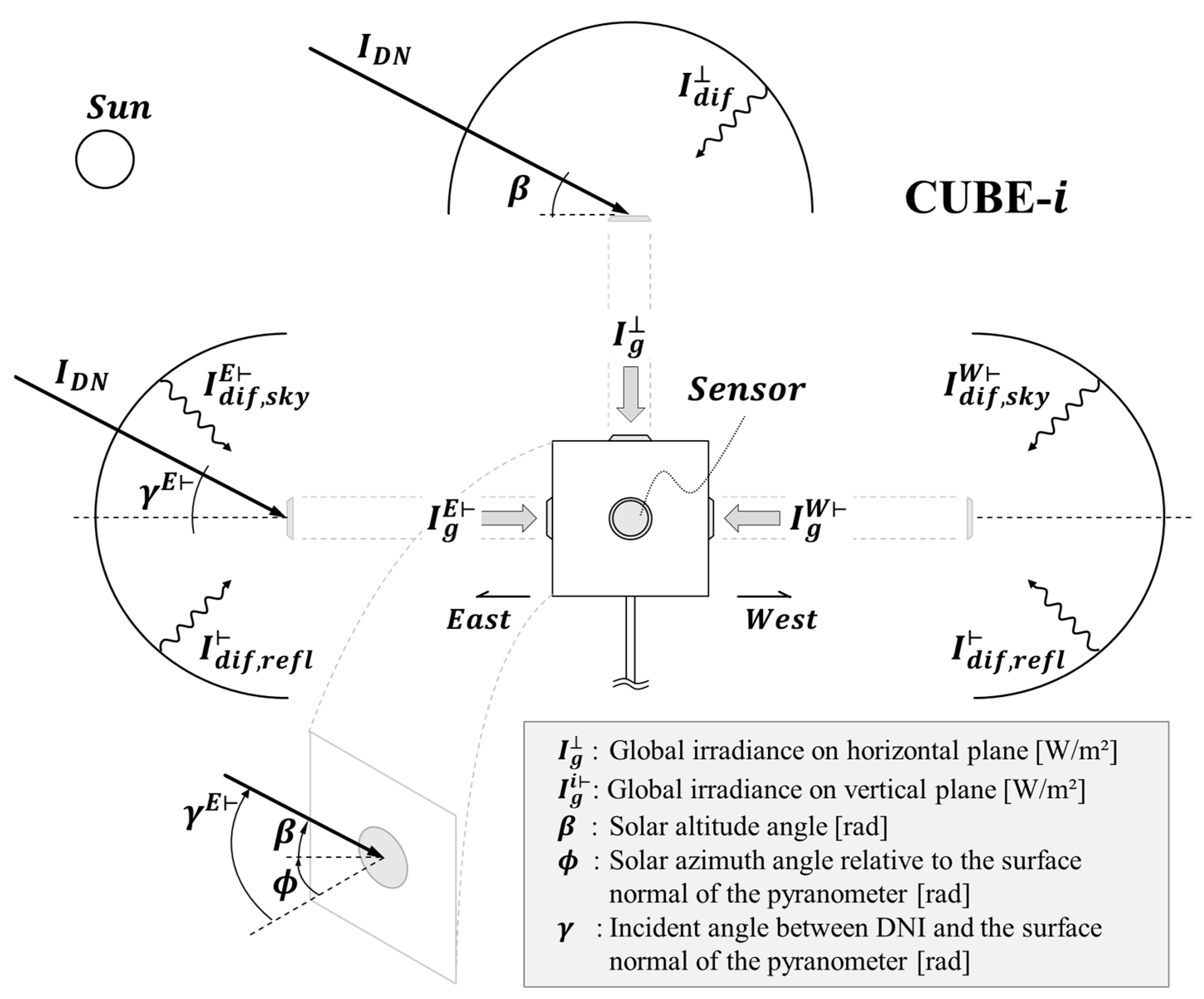 Remotesensing 17 01336 g001
