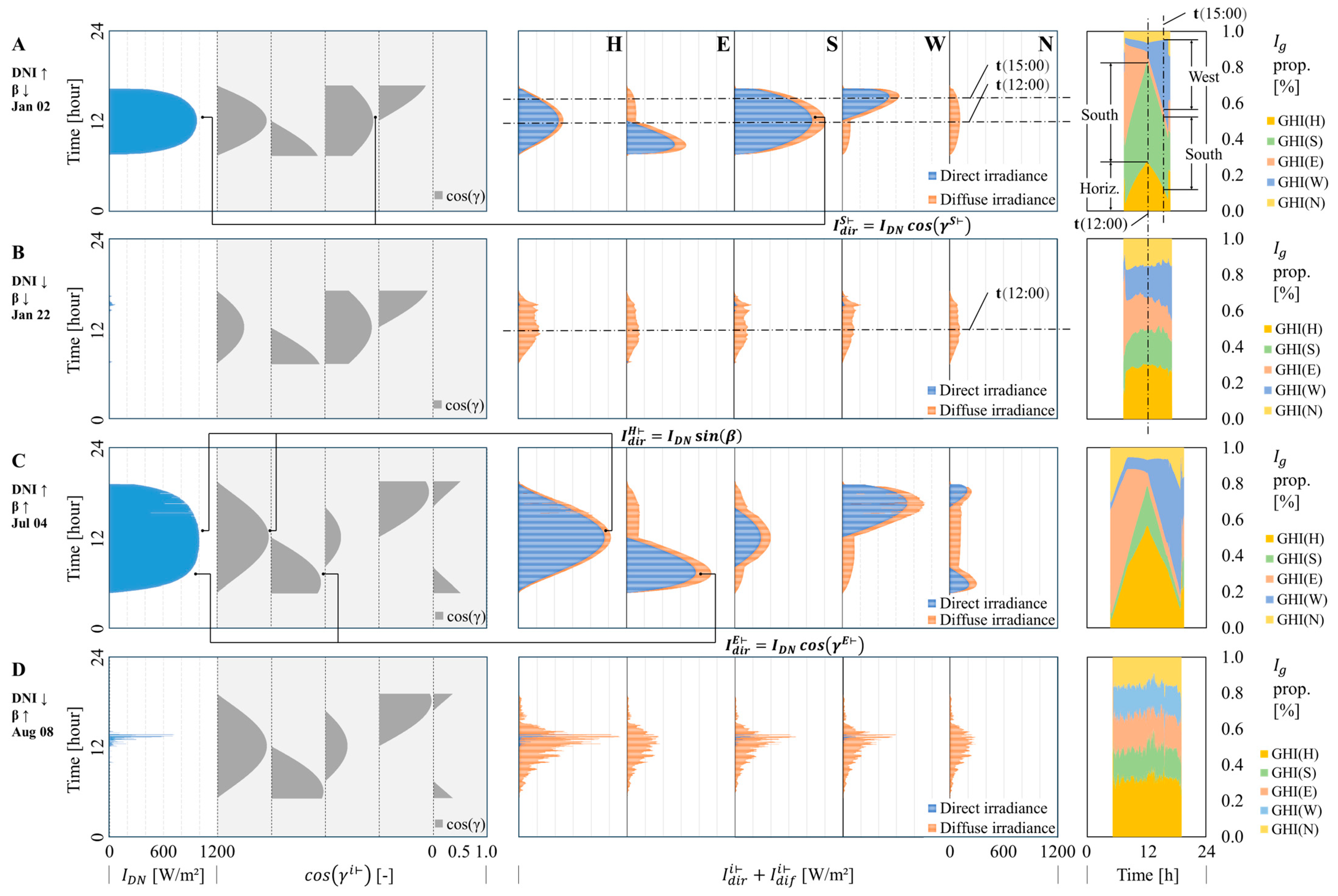 Remotesensing 17 01336 g002