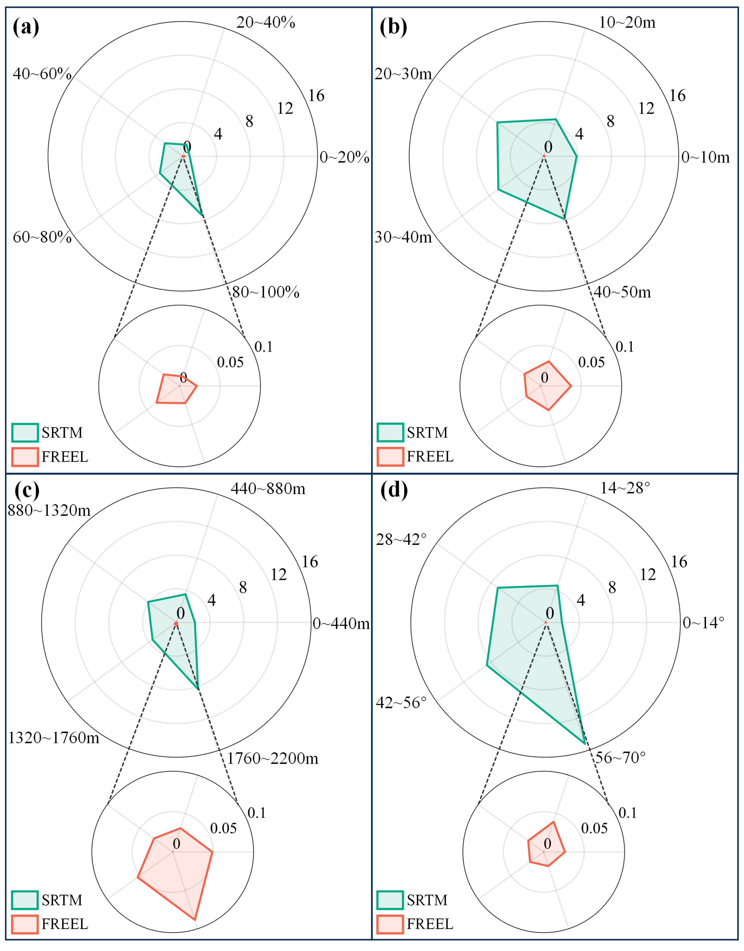 Remotesensing 17 01337 g005