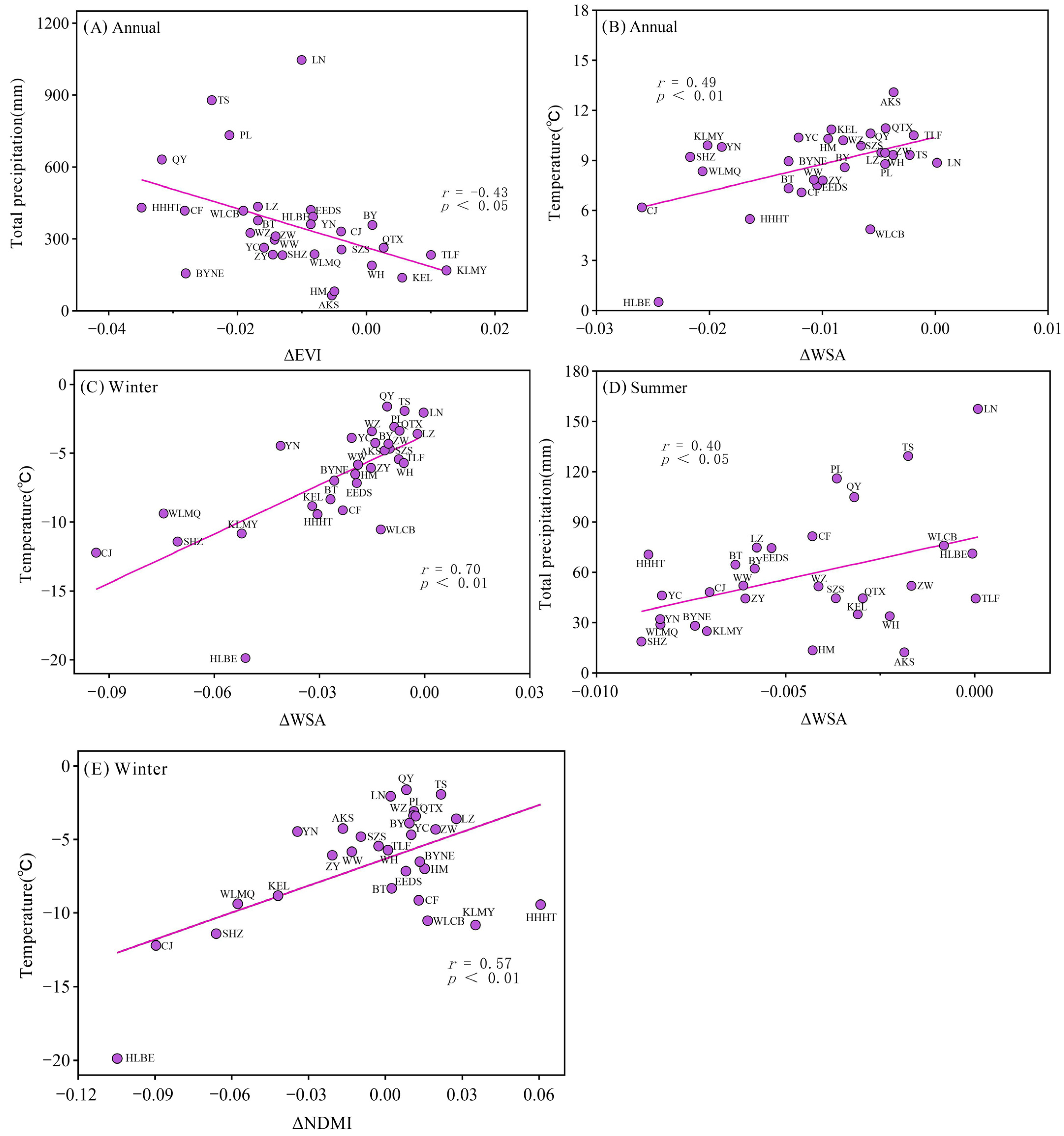 Remotesensing 17 01339 g009