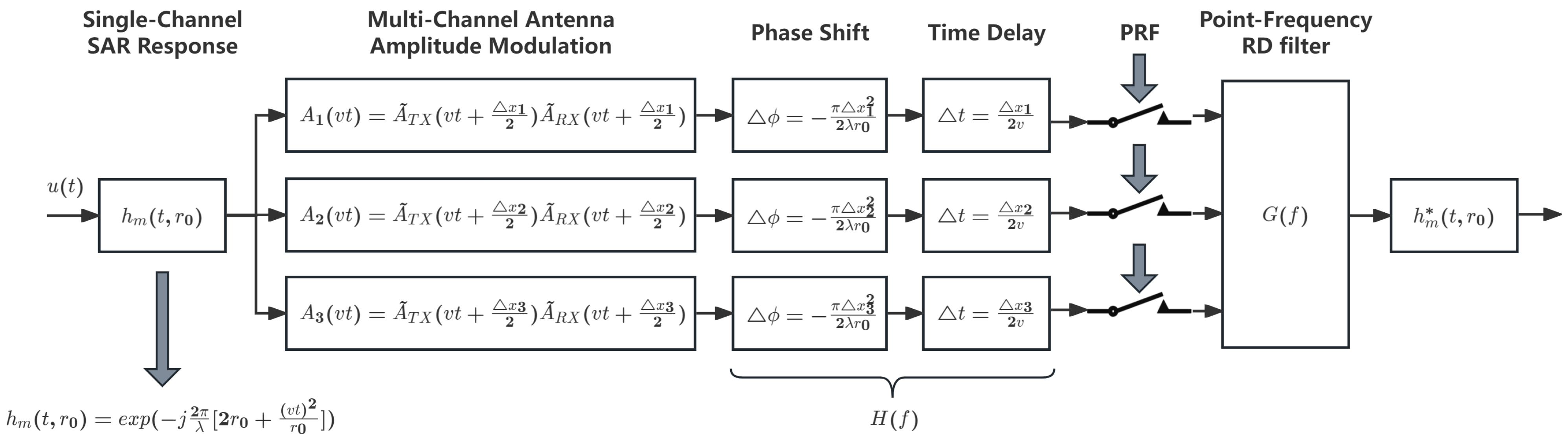 Remotesensing 17 01344 g003