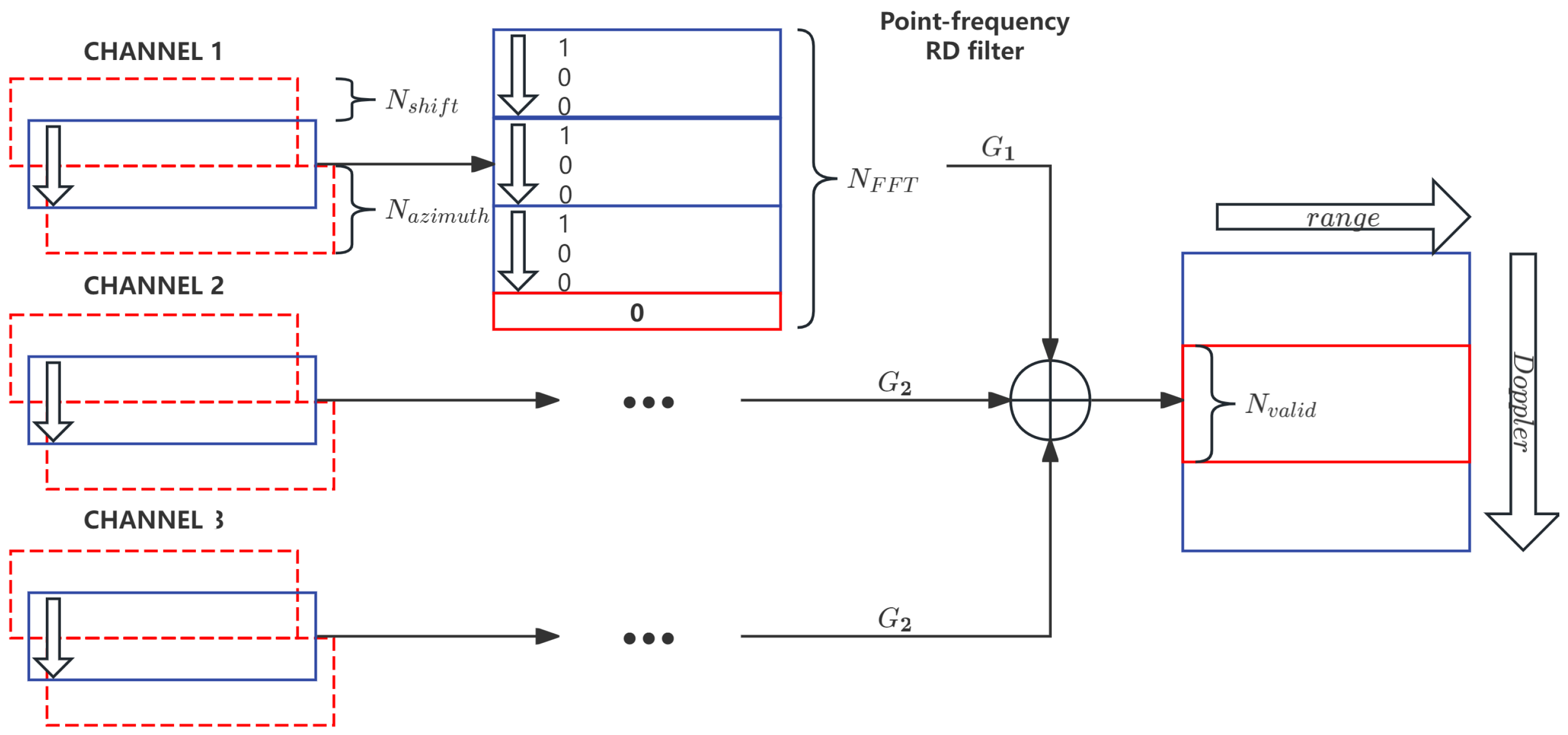 Remotesensing 17 01344 g004