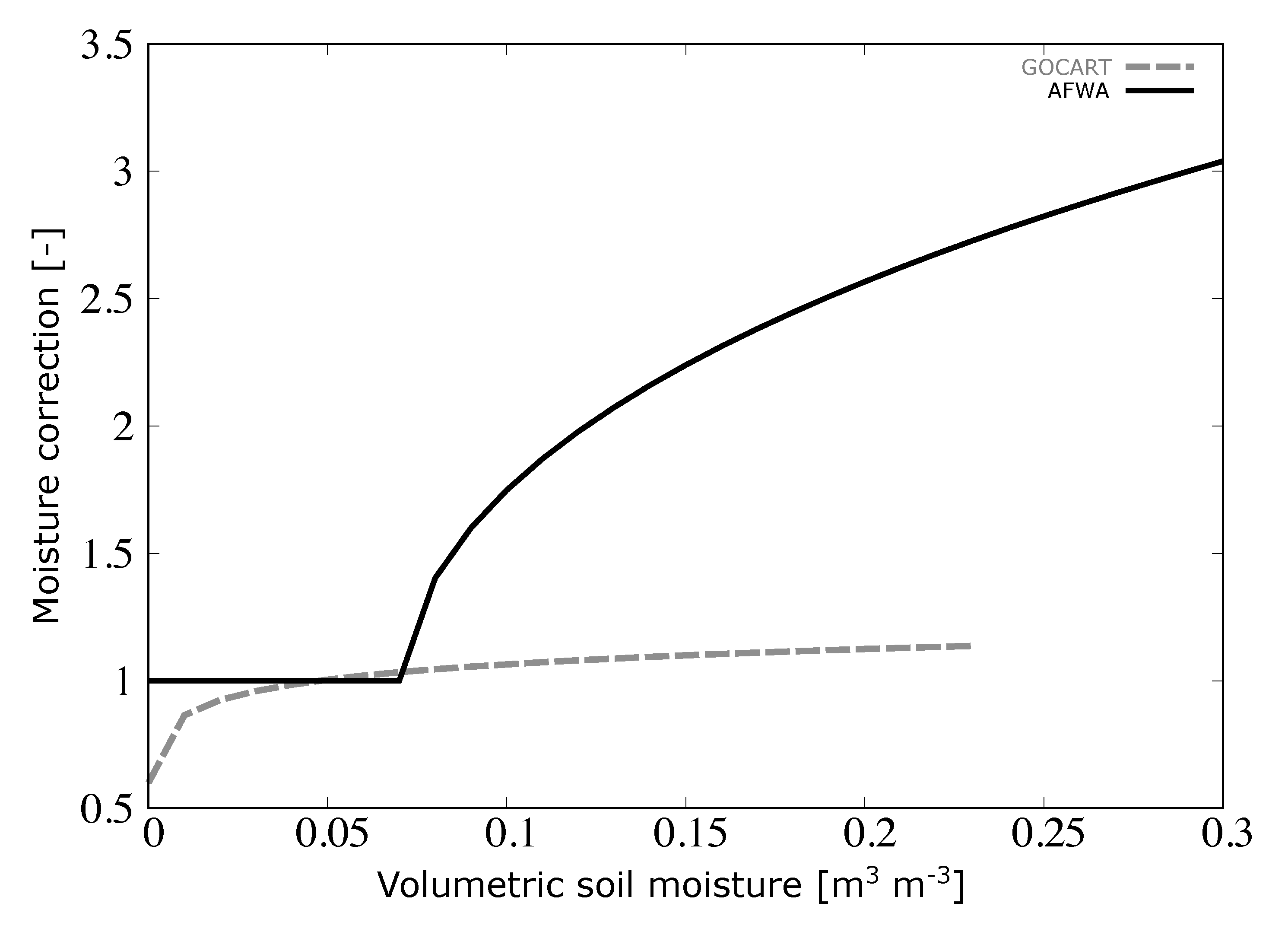 Remotesensing 17 01345 g001