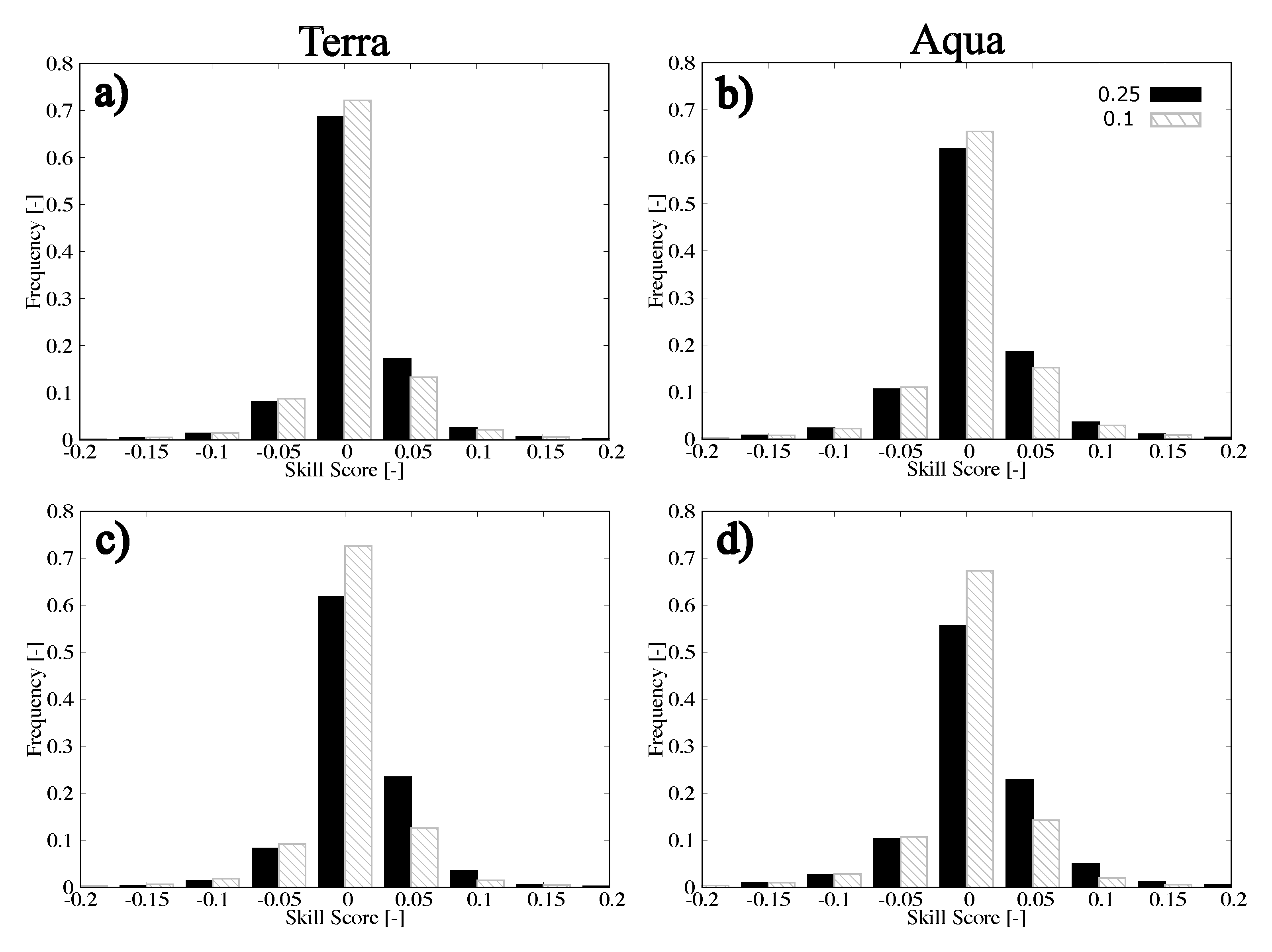 Remotesensing 17 01345 g013