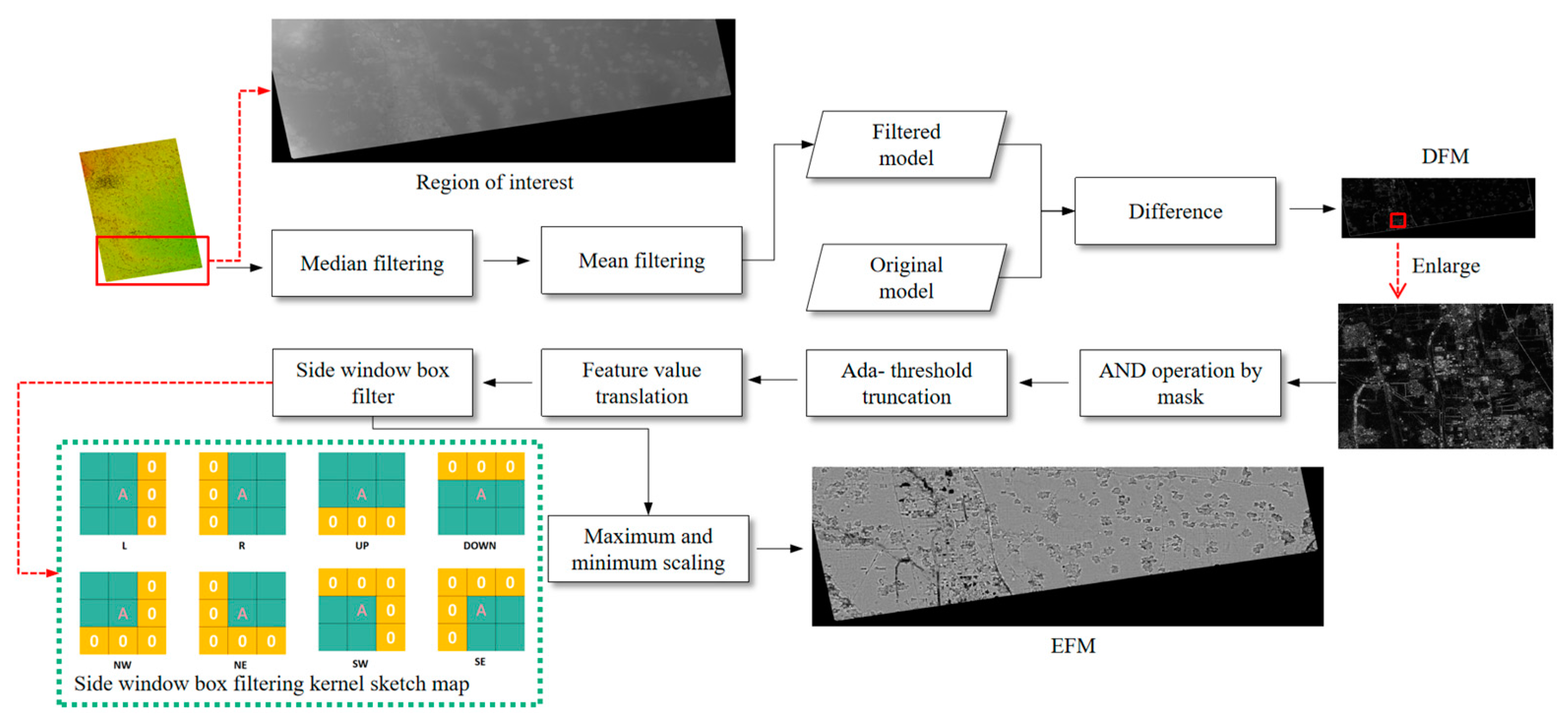 Remotesensing 17 01346 g005