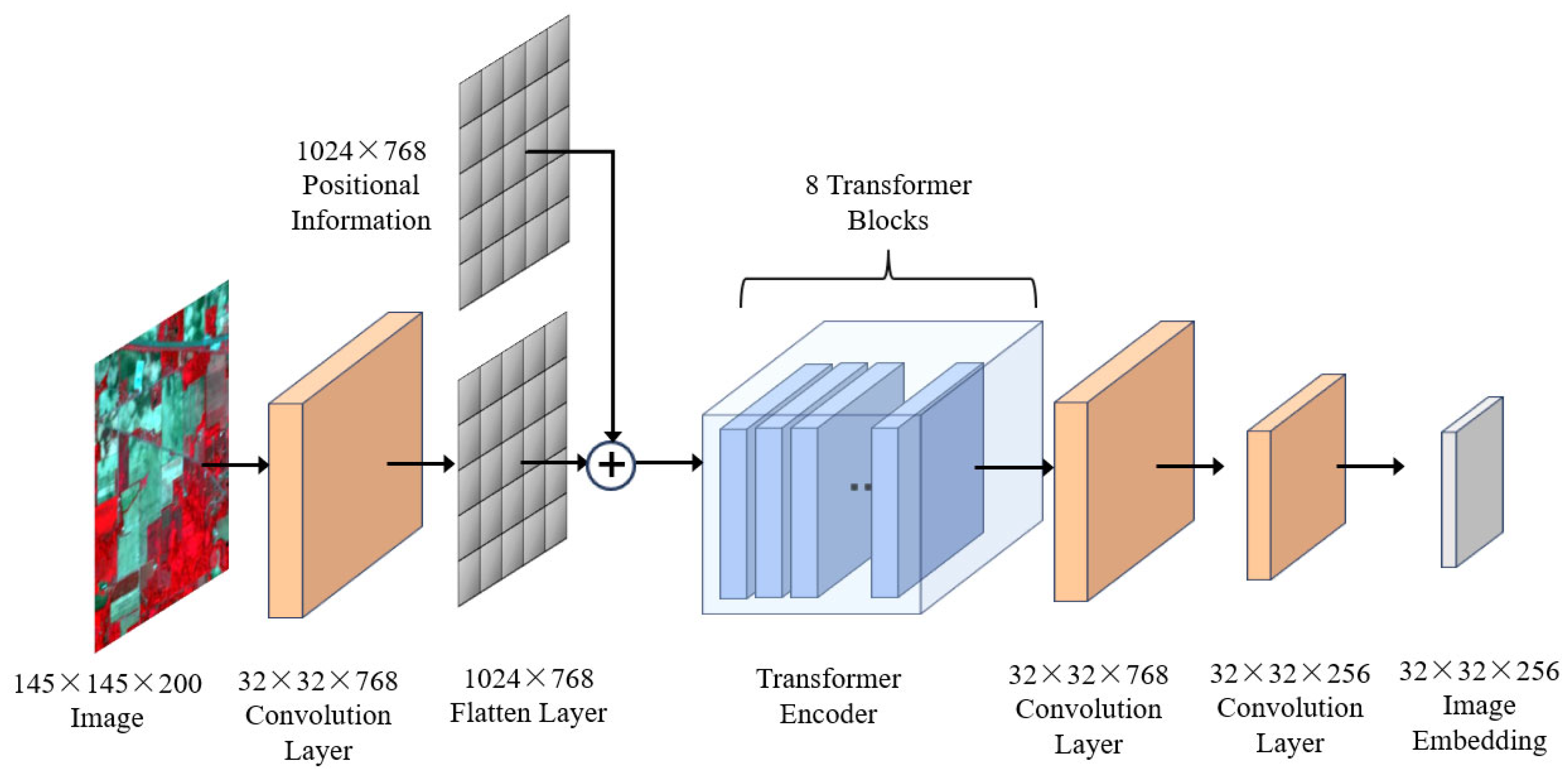 Remotesensing 17 01349 g002