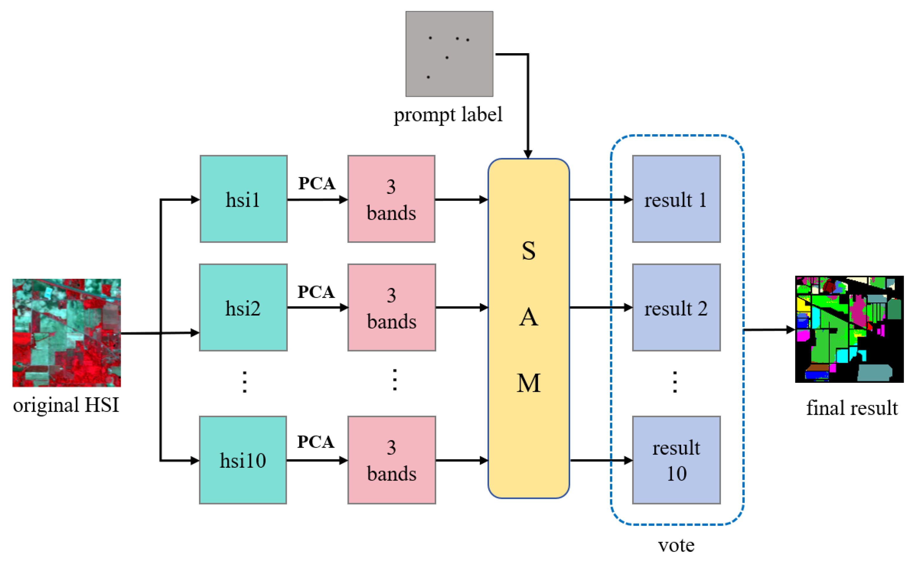 Remotesensing 17 01349 g004