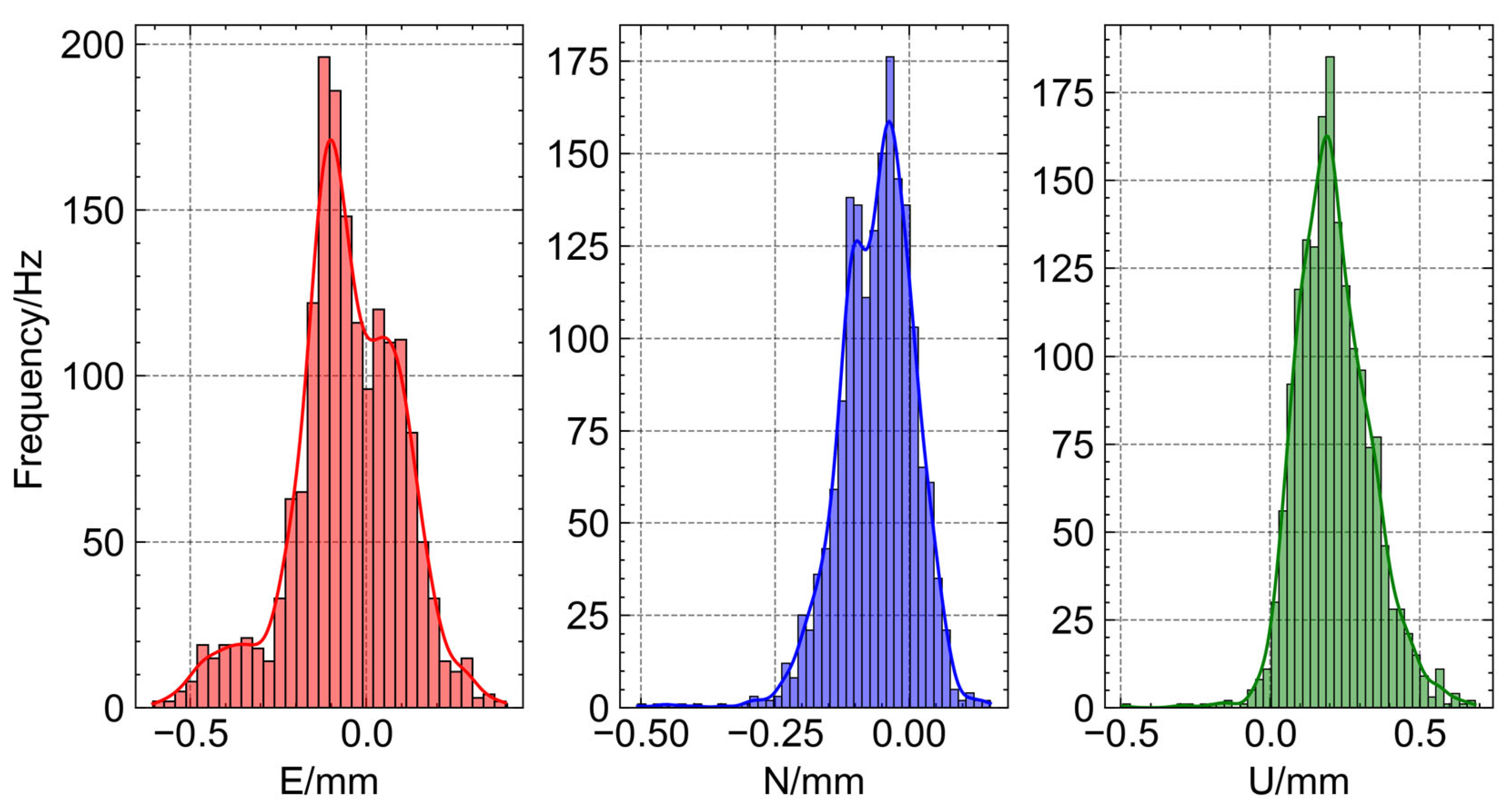 Remotesensing 17 01352 g010