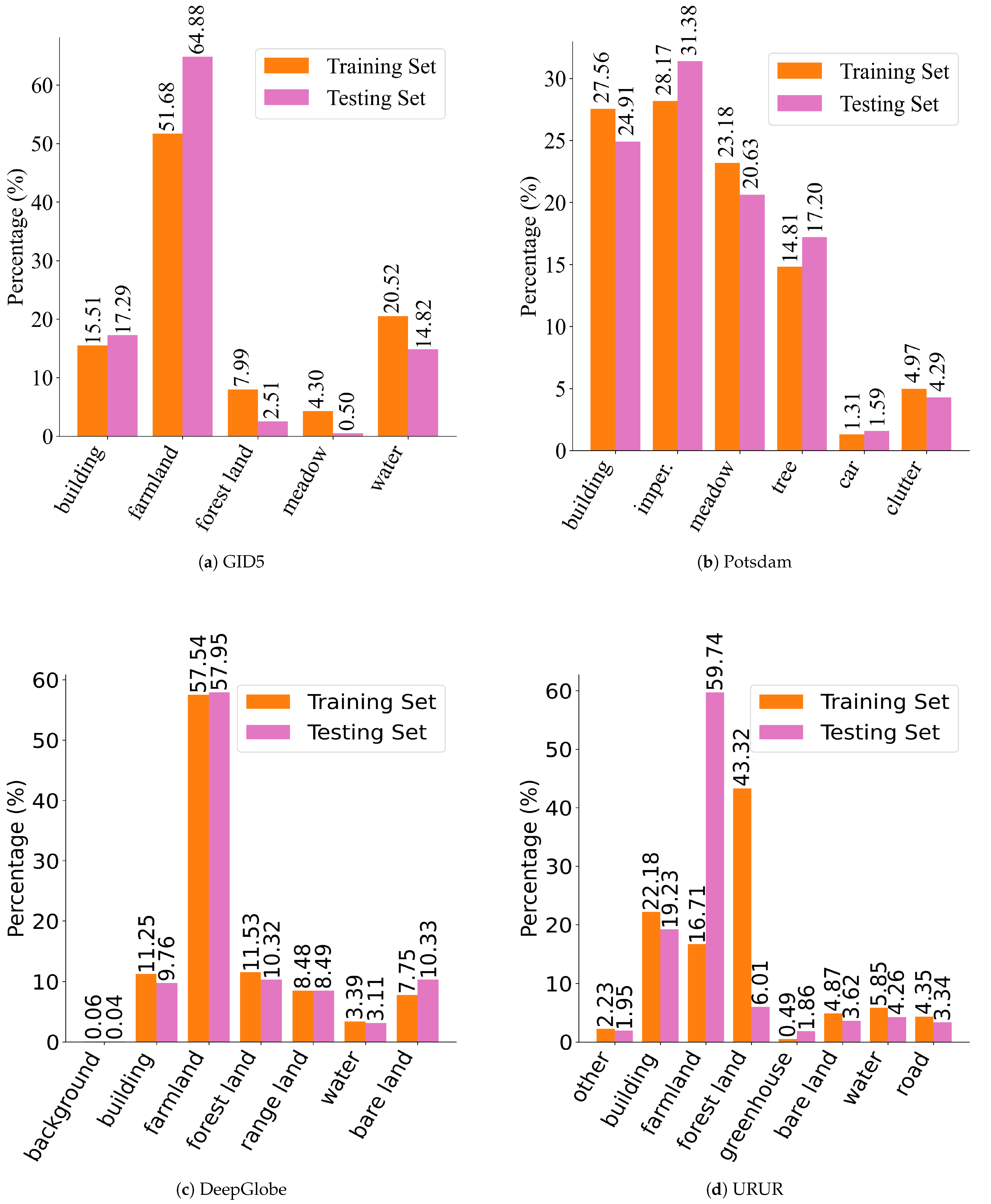 Remotesensing 17 01357 g003
