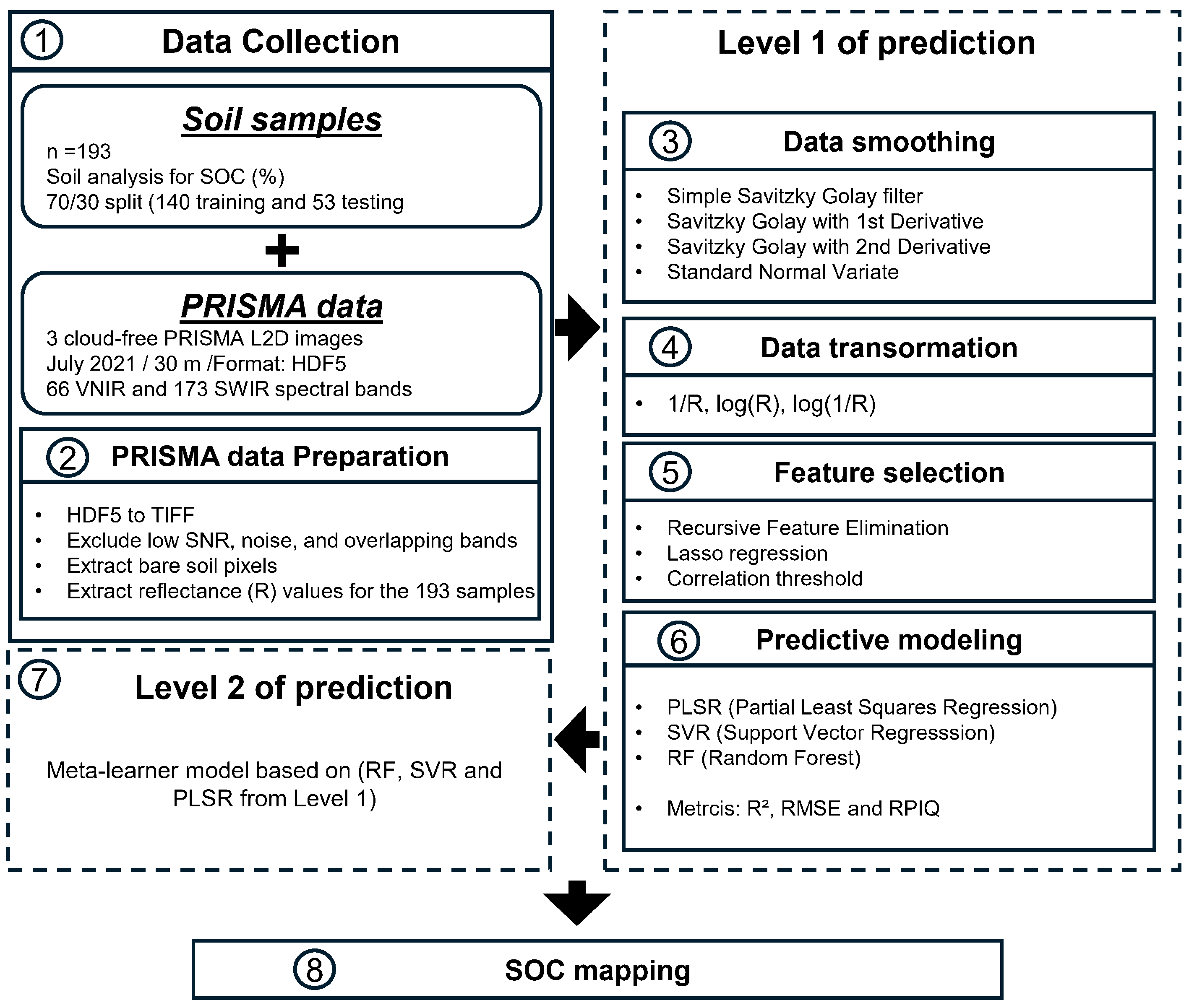 Remotesensing 17 01363 g002