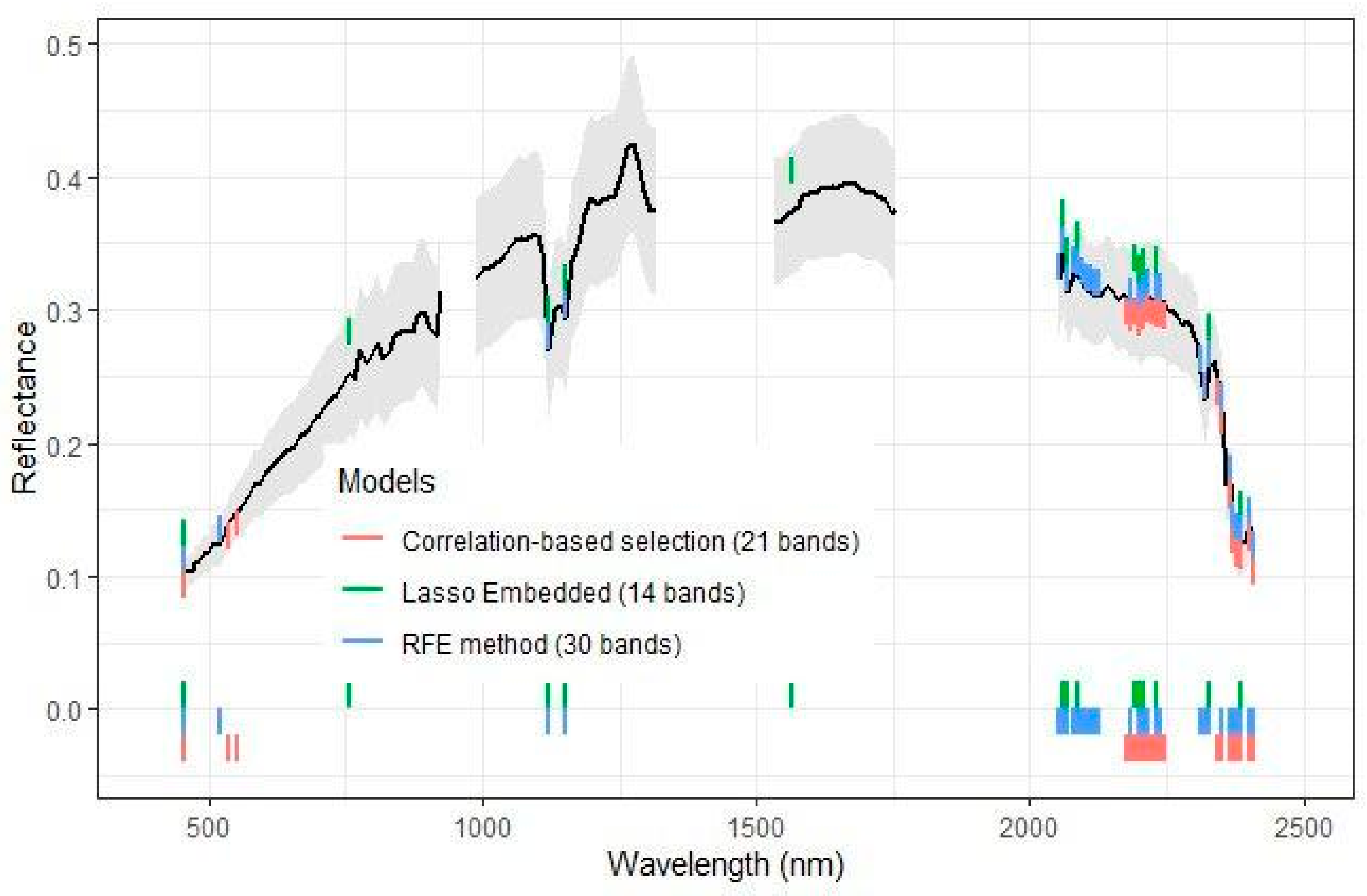 Remotesensing 17 01363 g008