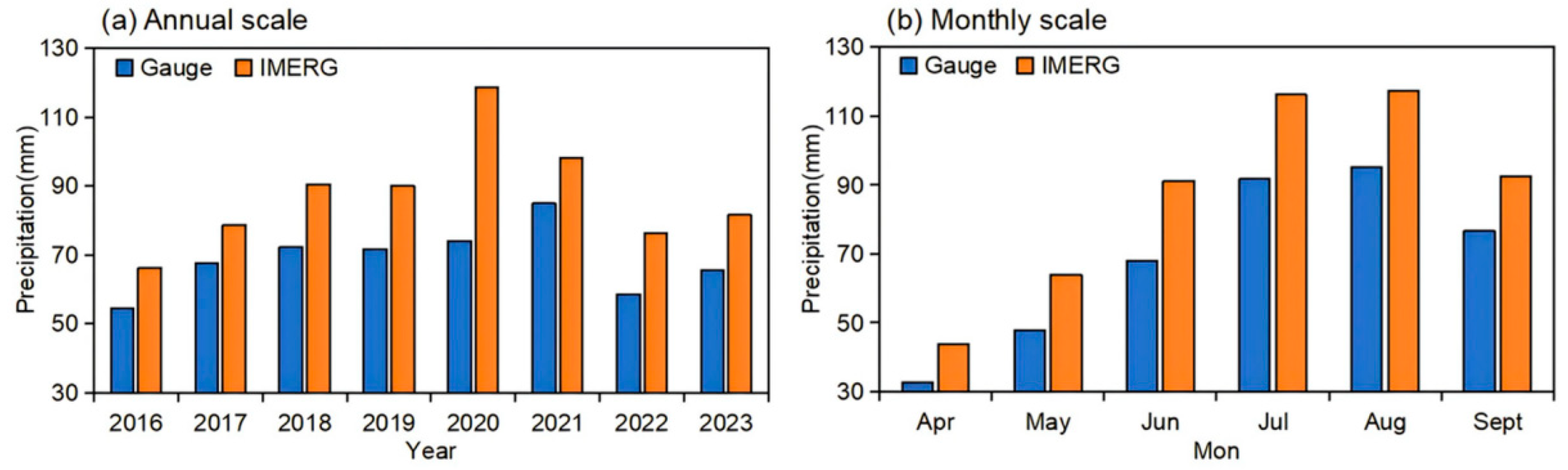 Remotesensing 17 01364 g003