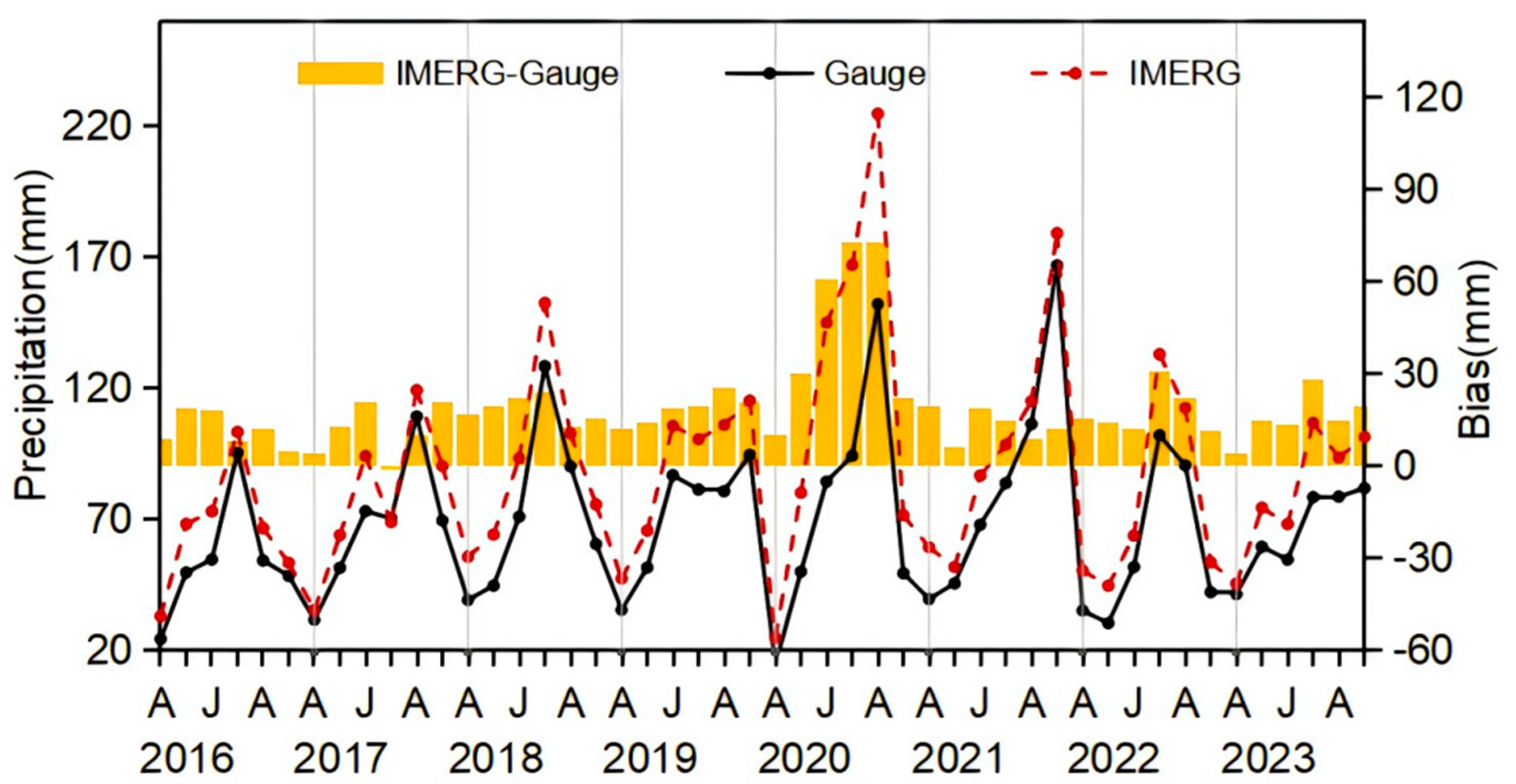 Remotesensing 17 01364 g006