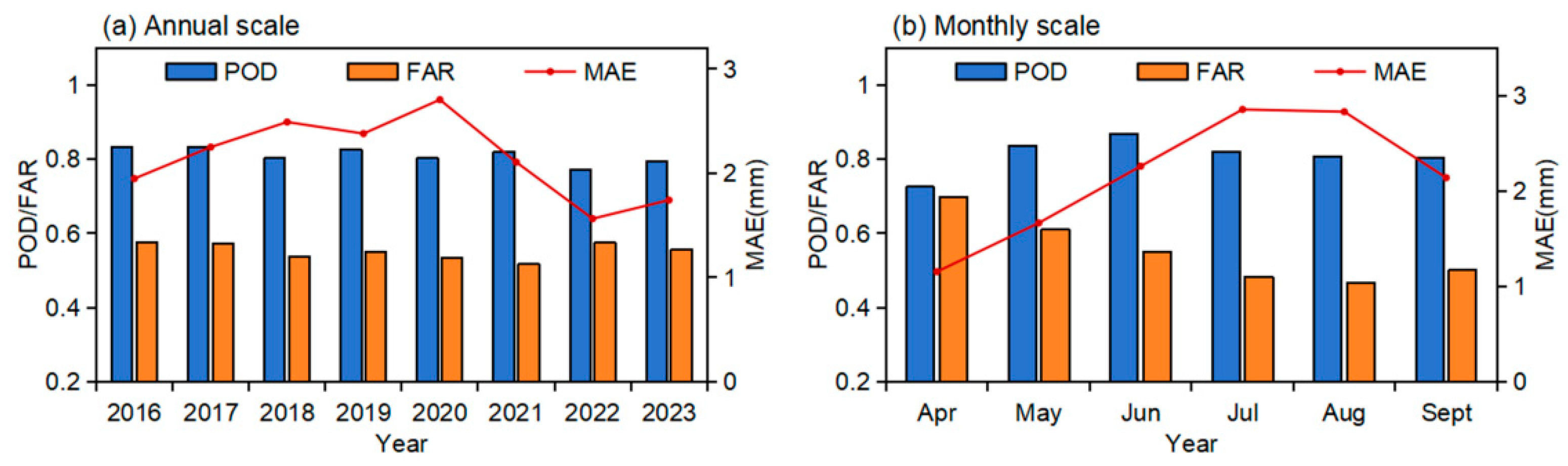 Remotesensing 17 01364 g009