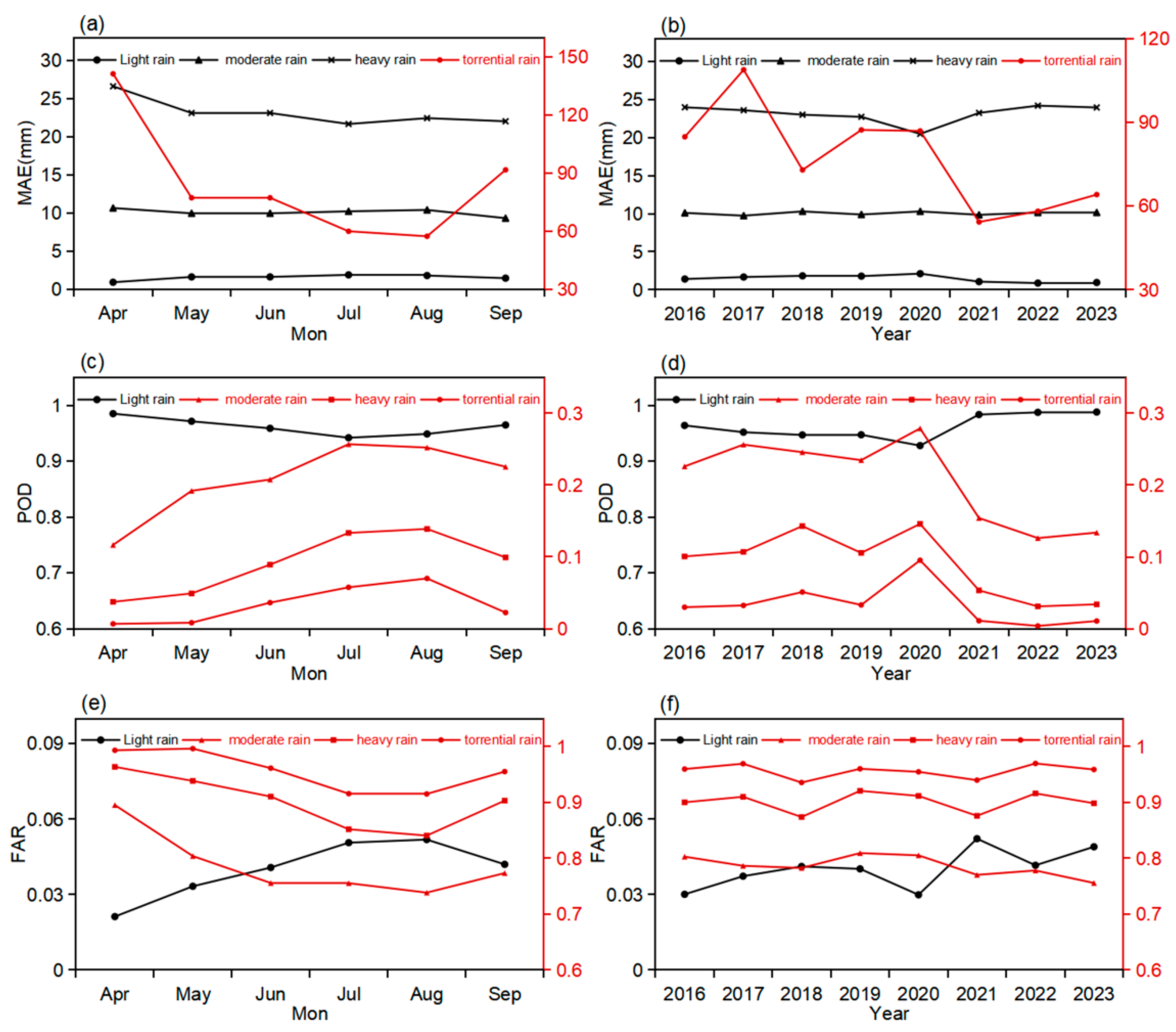 Remotesensing 17 01364 g012