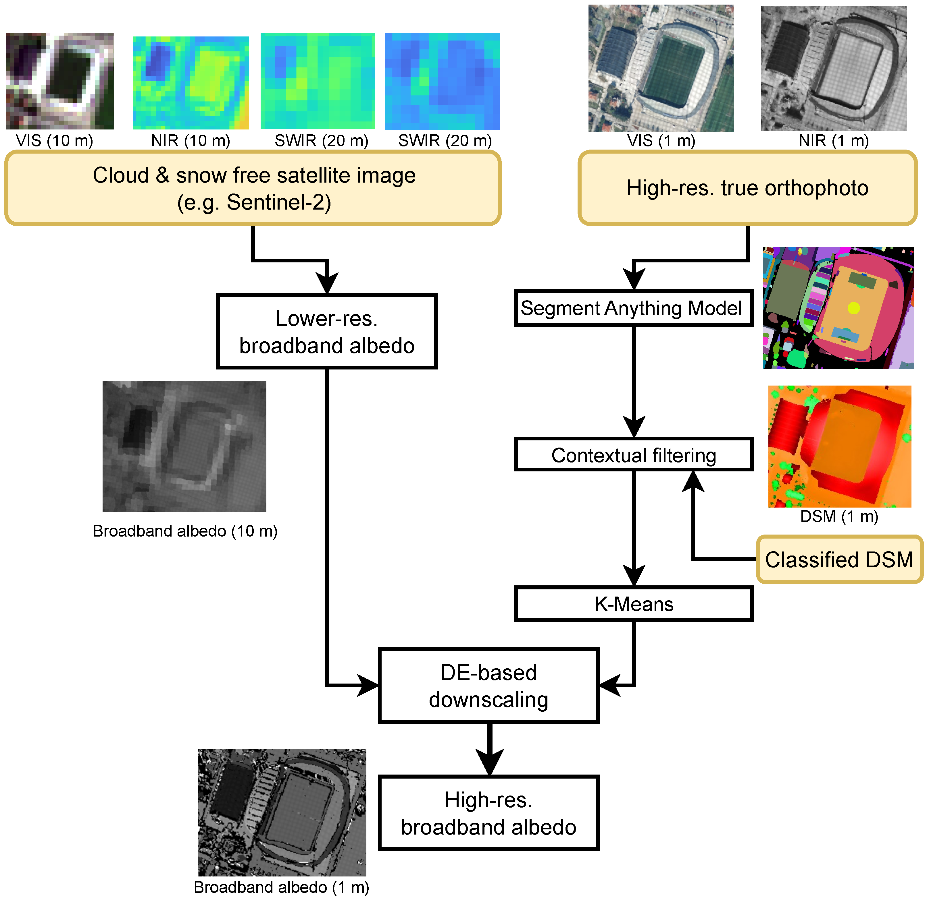 Remotesensing 17 01366 g001