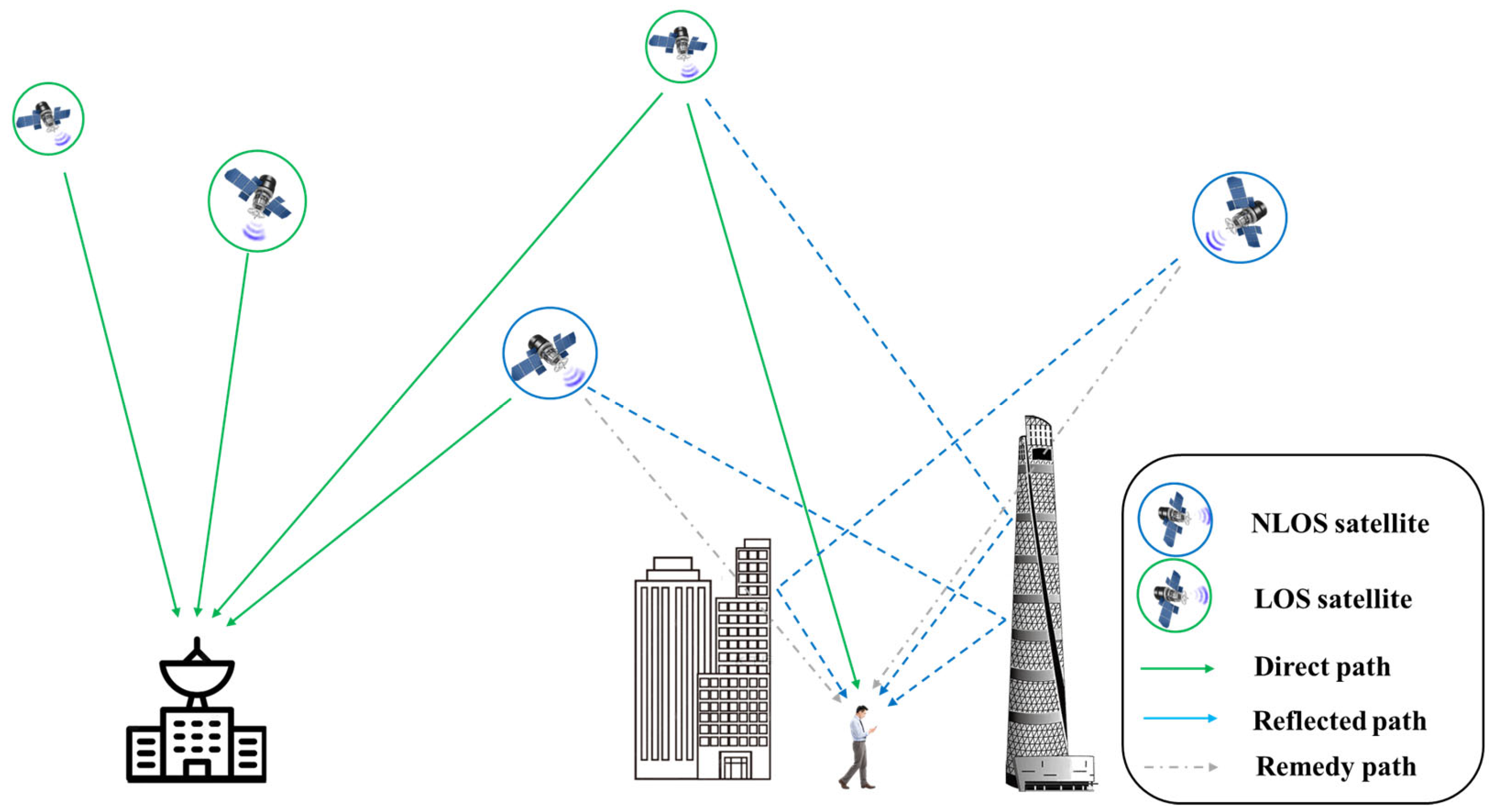 Remotesensing 17 01371 g007