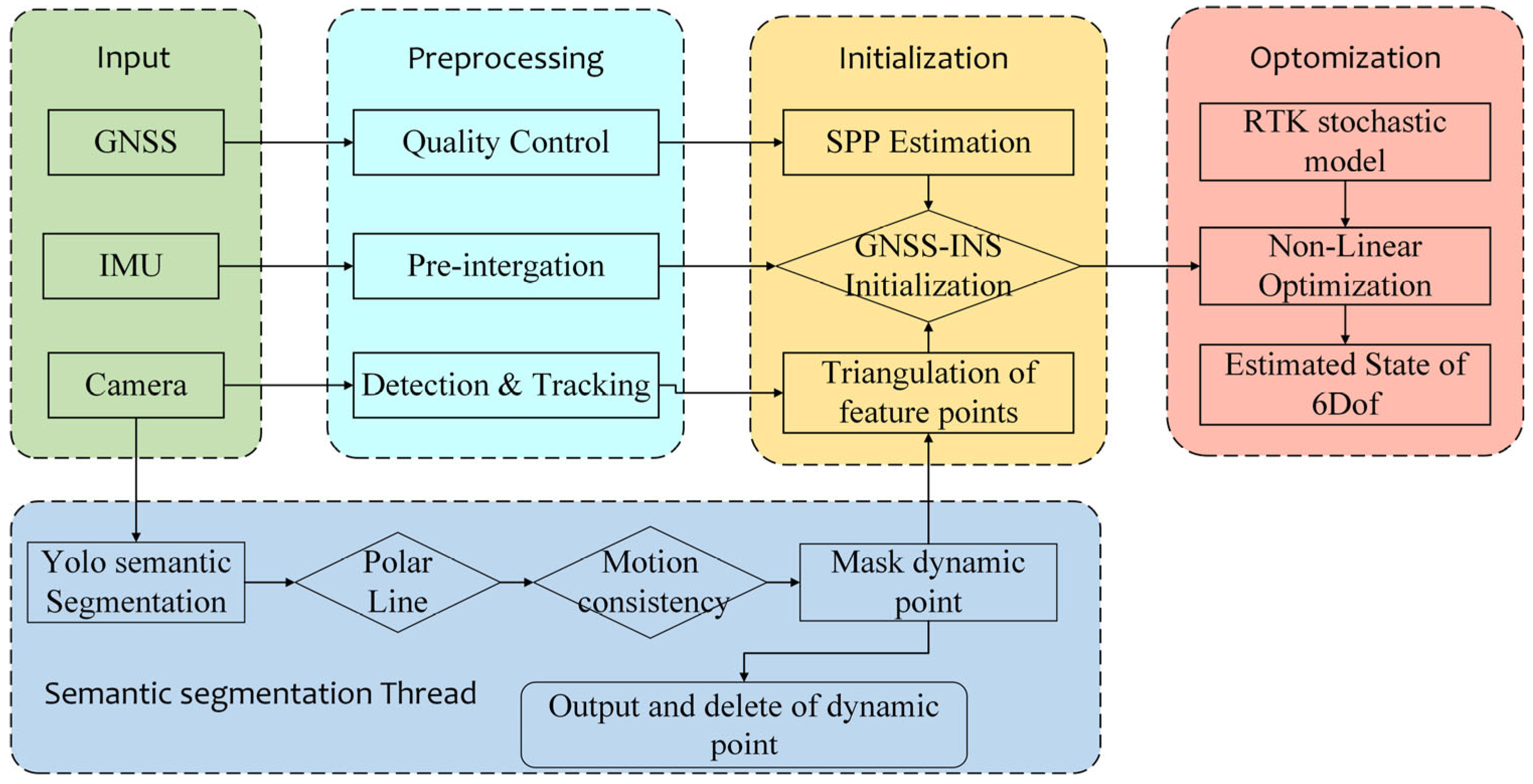 Remotesensing 17 01371 g008