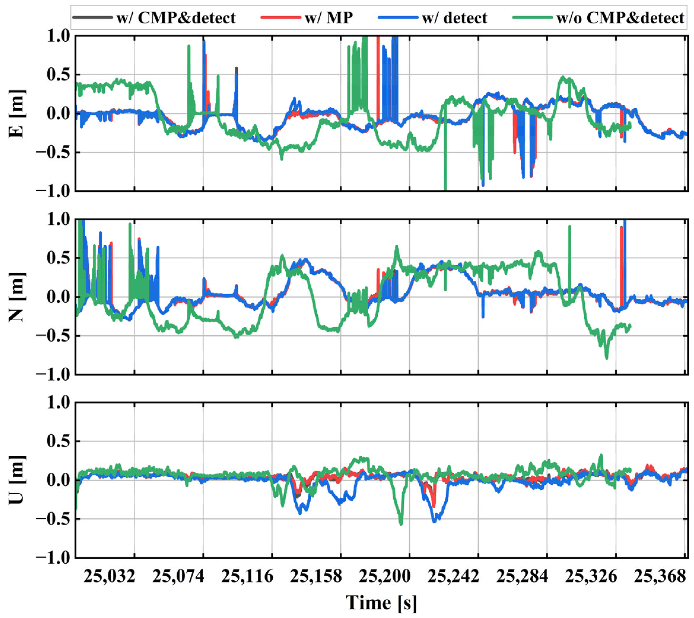 Remotesensing 17 01371 g012