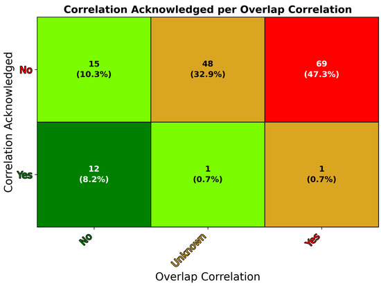 A Survey of Sampling Methods for Hyperspectral Remote