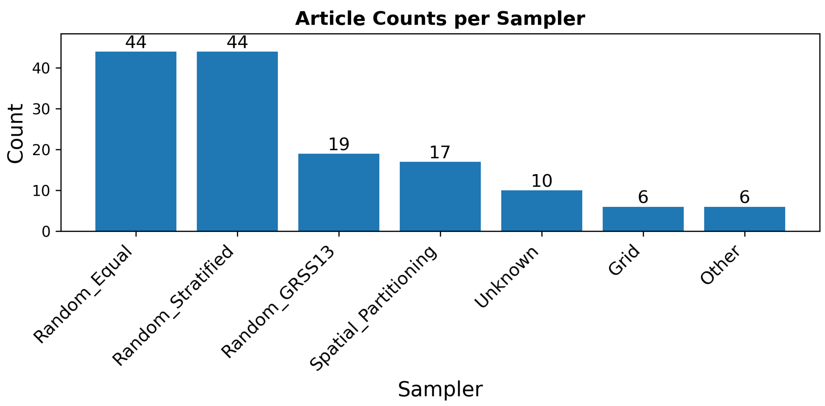 Remotesensing 17 01373 g009