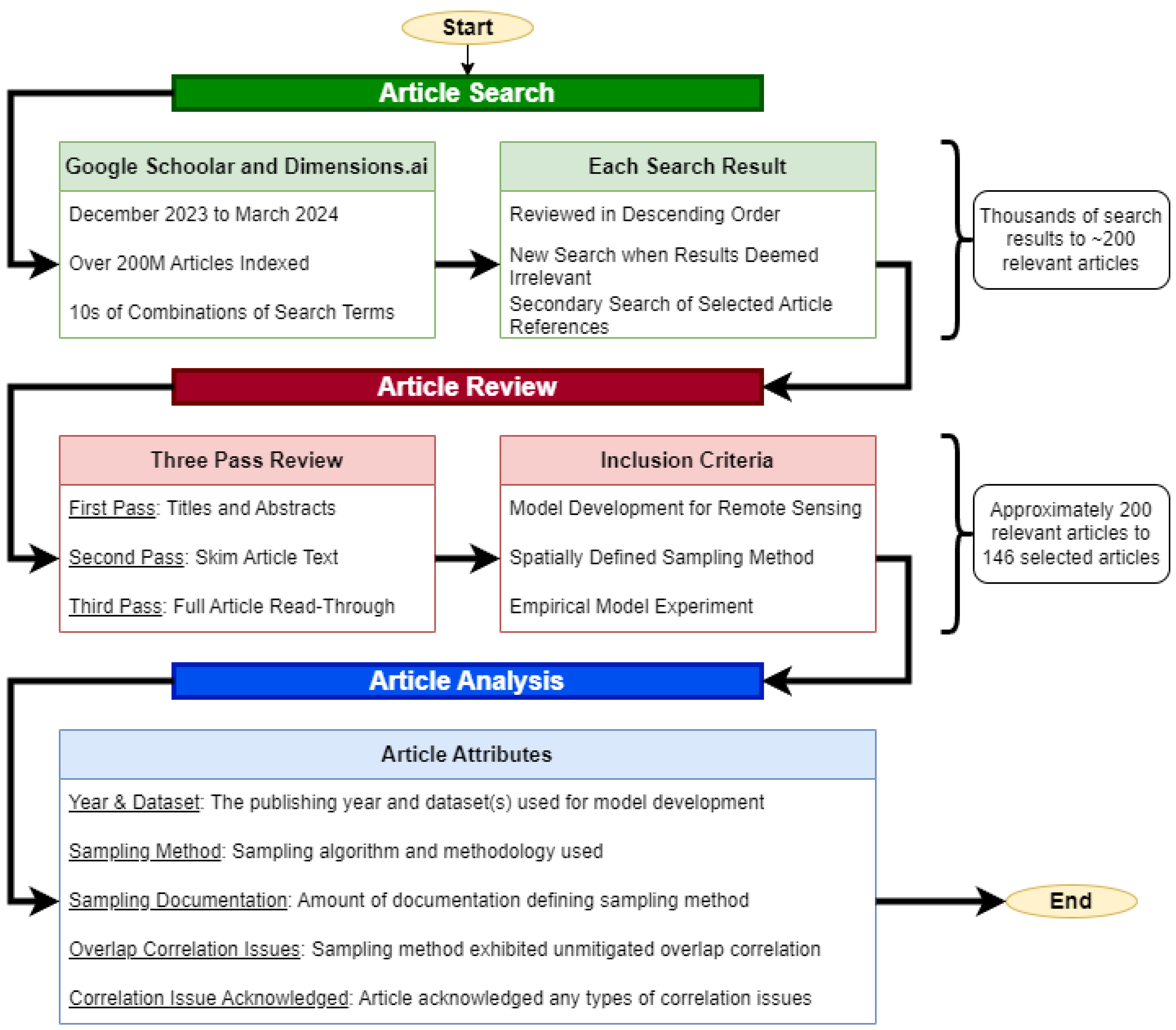 Remotesensing 17 01373 g0a1