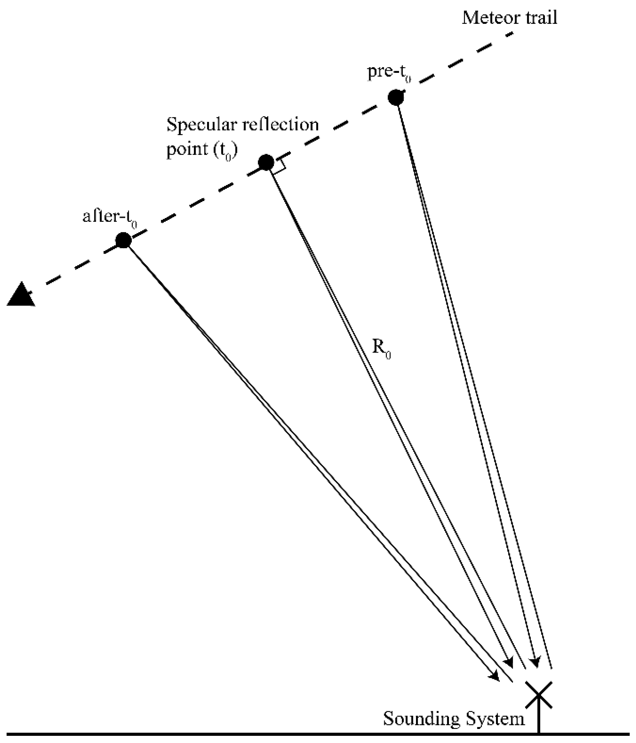 Remotesensing 17 01375 g001