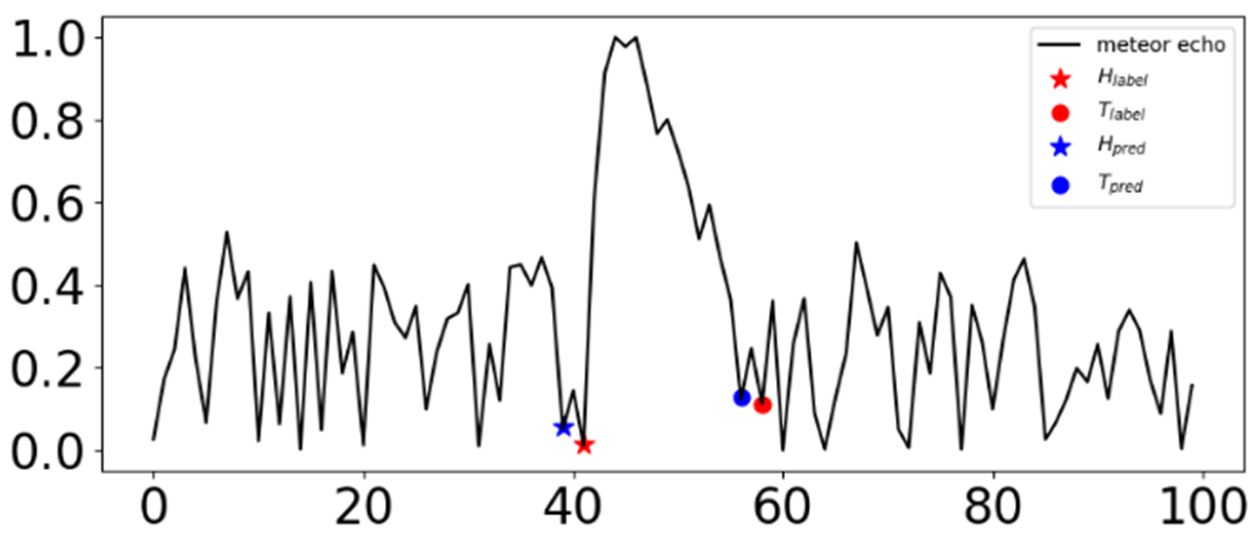 Remotesensing 17 01375 g010