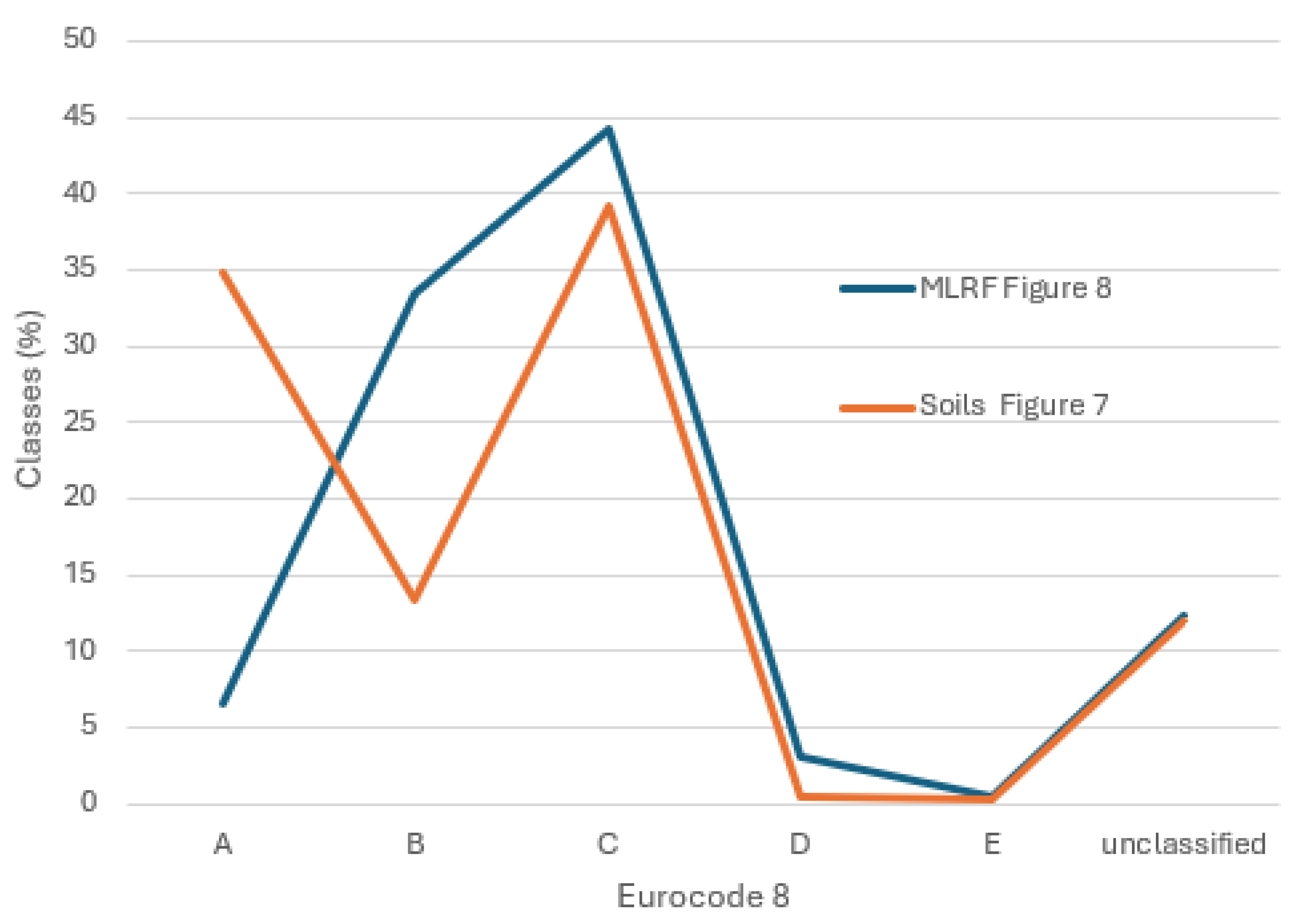 Remotesensing 17 01376 g010 Remotesensing 17 01376 g010