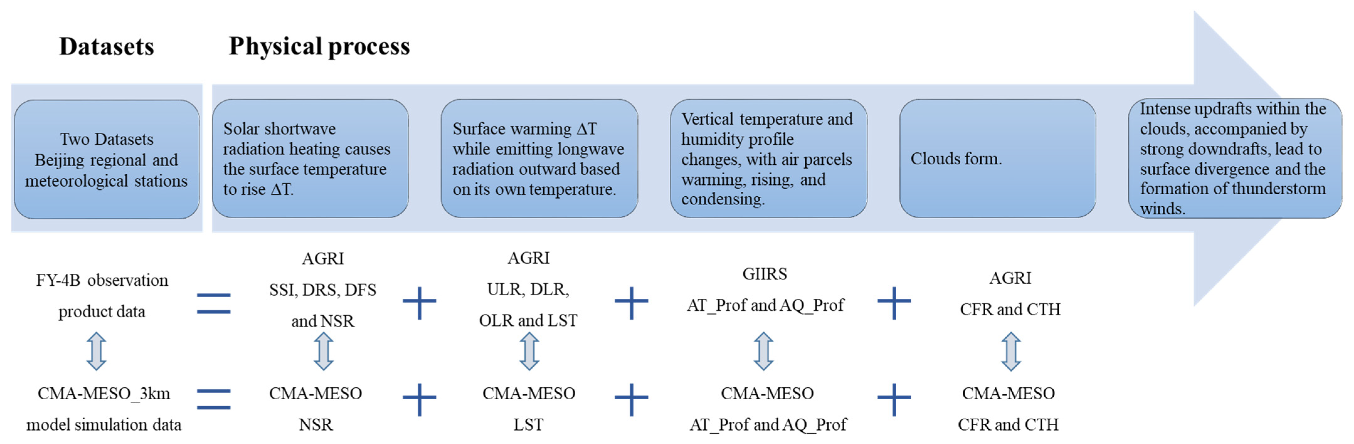 Remotesensing 17 01378 g005
