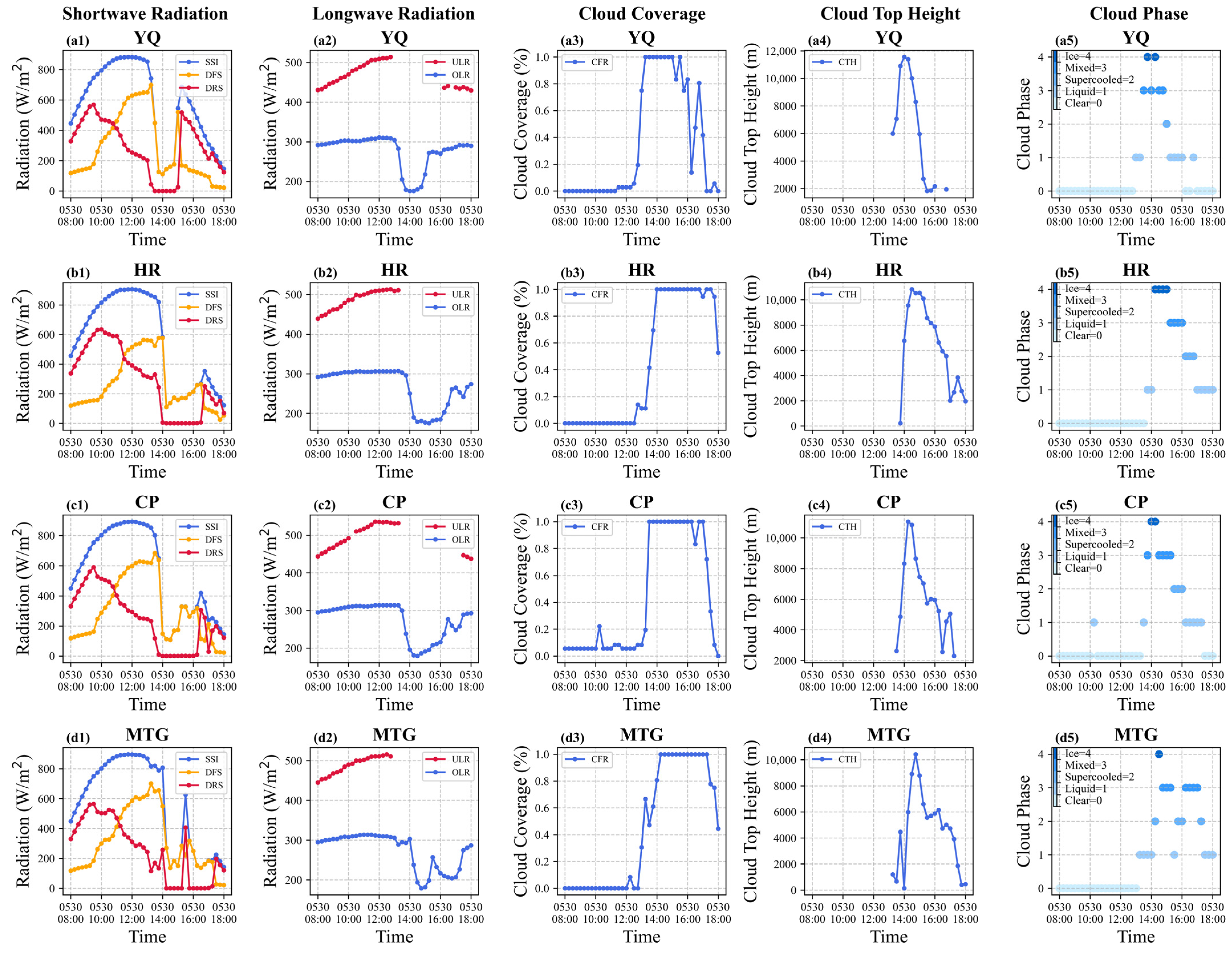 Remotesensing 17 01378 g006