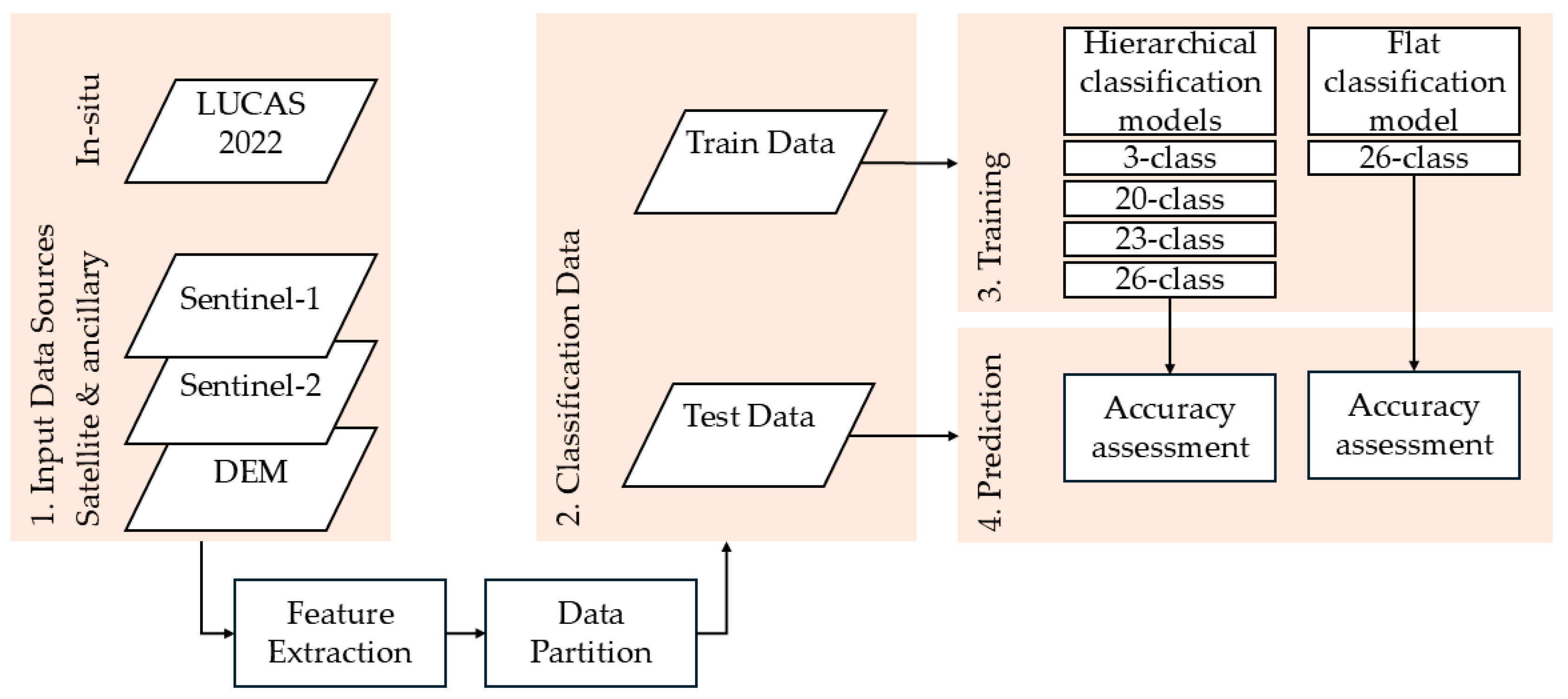 Remotesensing 17 01379 g001