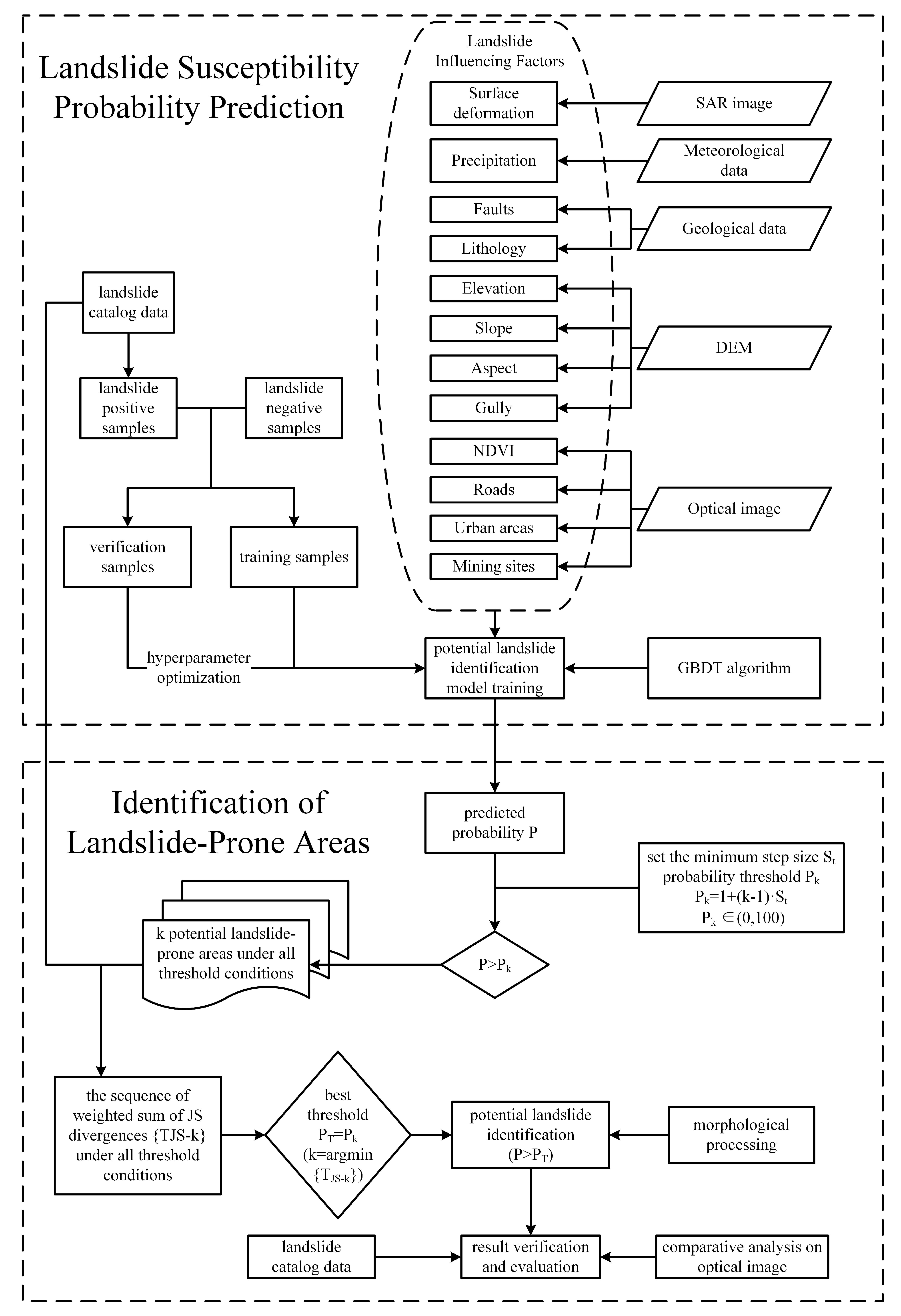 Remotesensing 17 01380 g001
