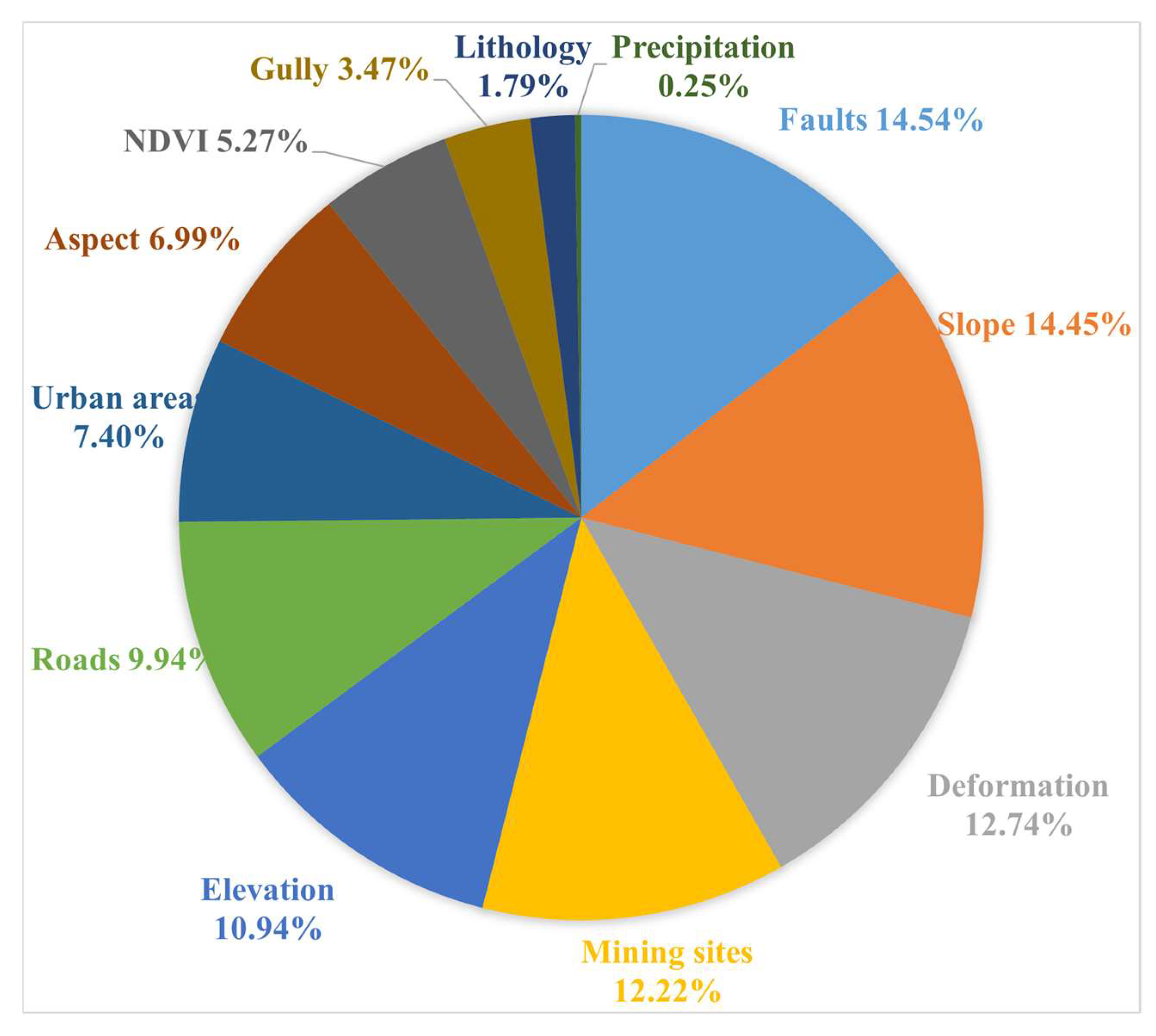 Remotesensing 17 01380 g007