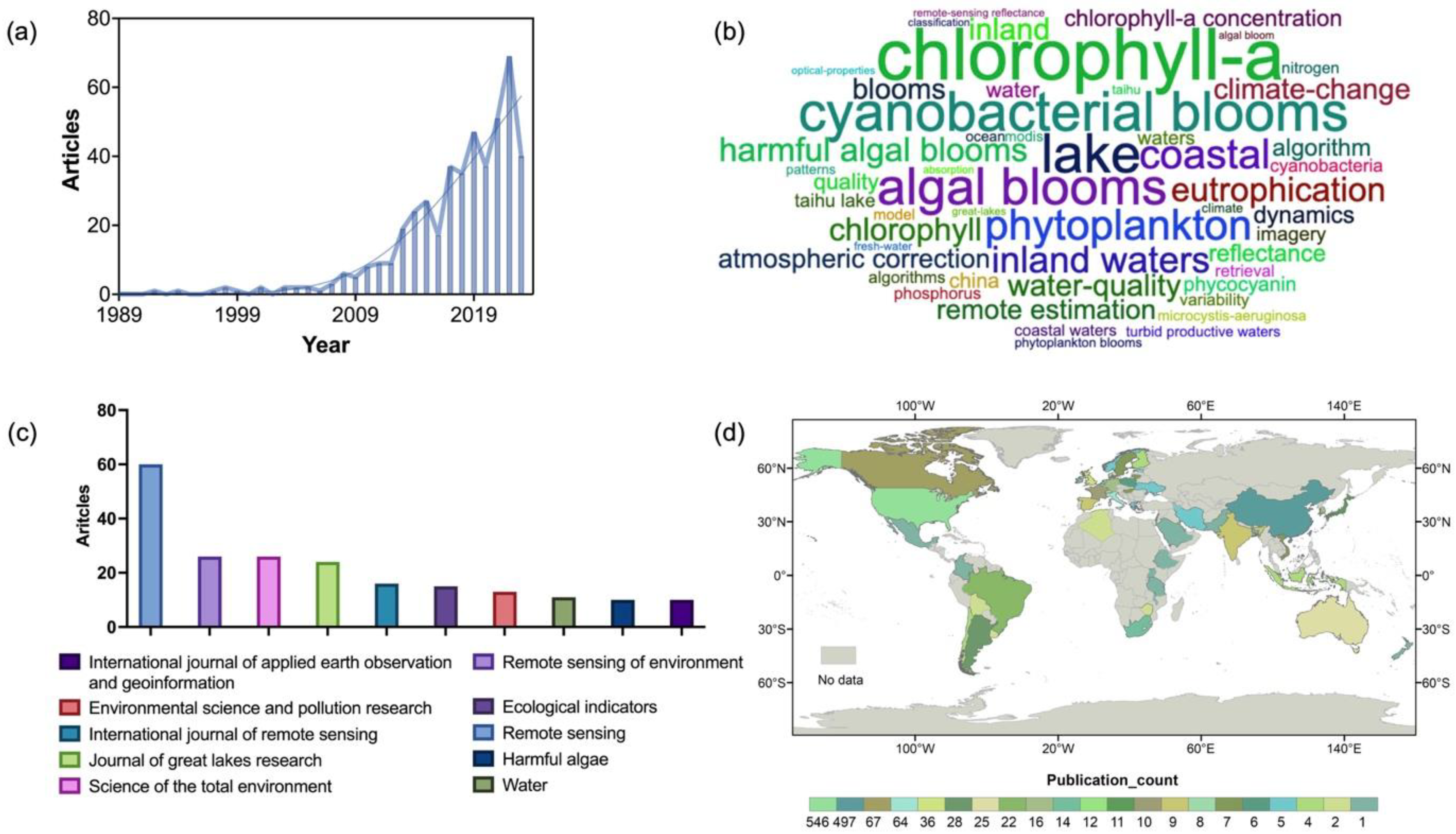 Remotesensing 17 01381 g002
