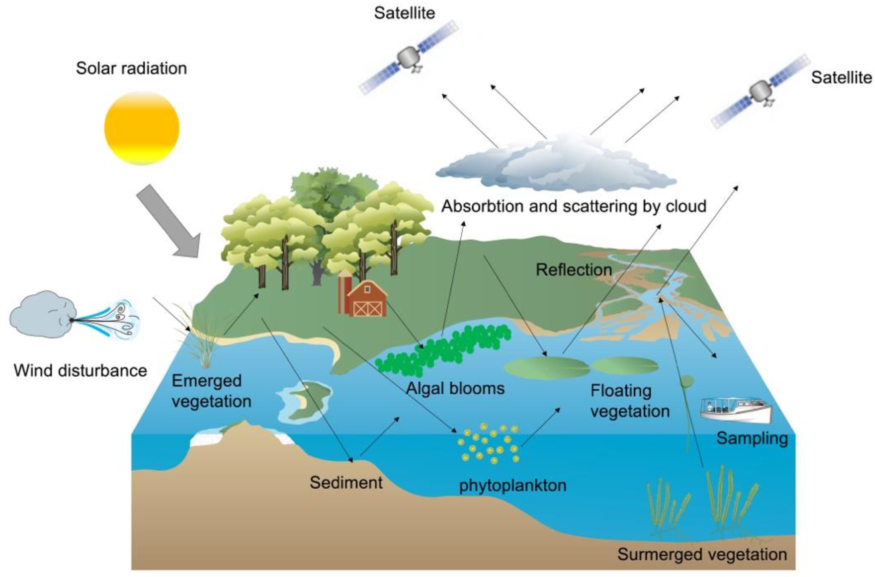 Remotesensing 17 01381 g004