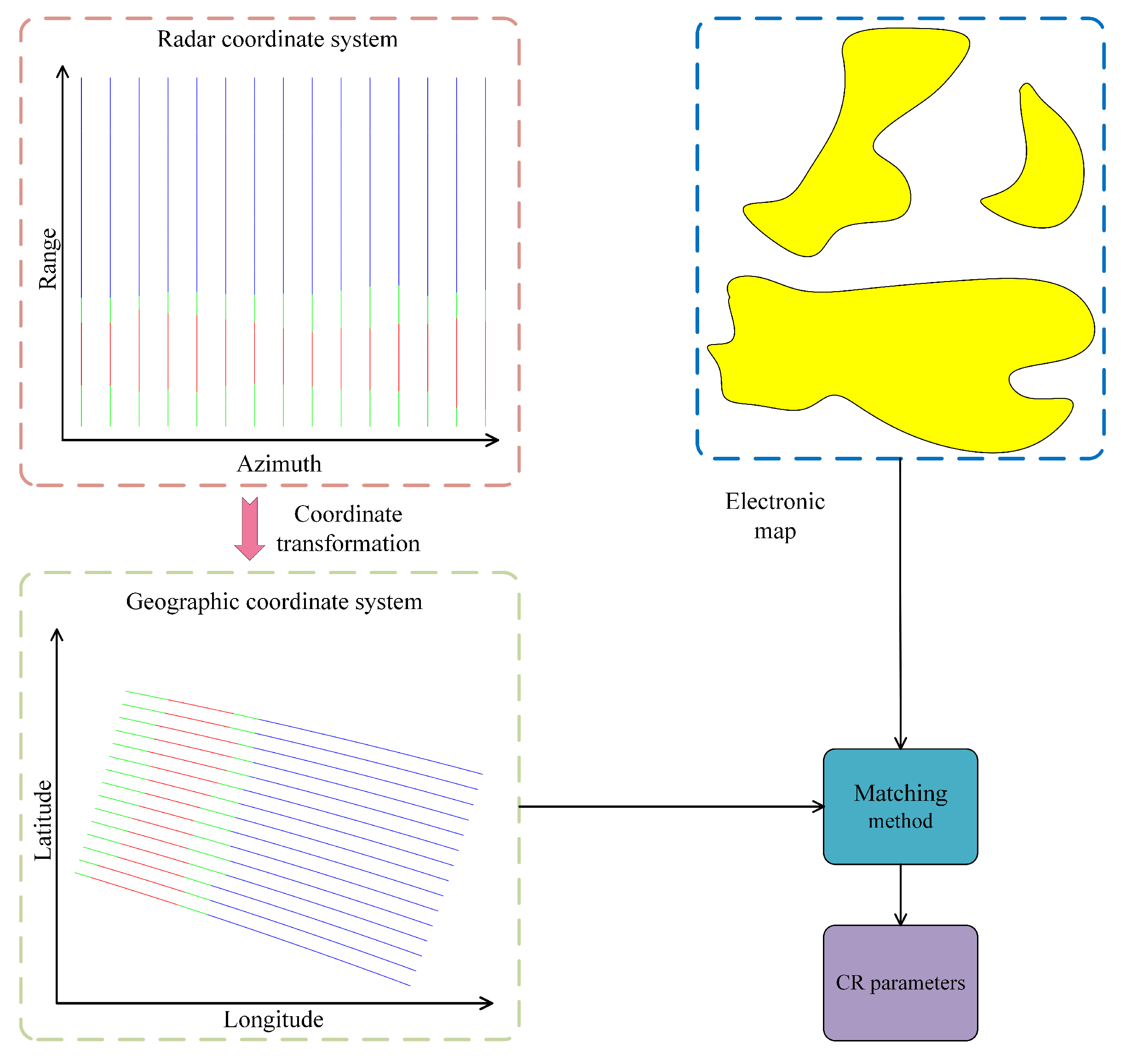 Remotesensing 17 01382 g003