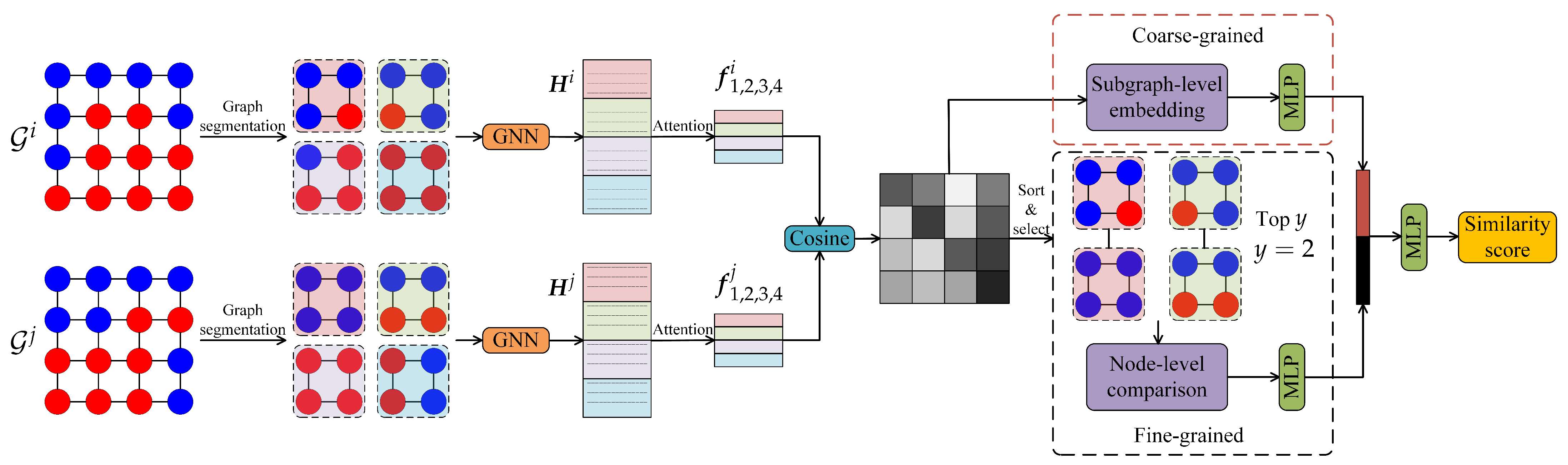 Remotesensing 17 01382 g007