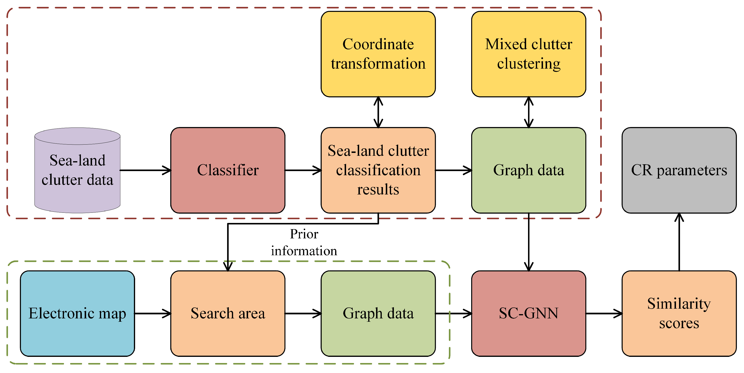 Remotesensing 17 01382 g008