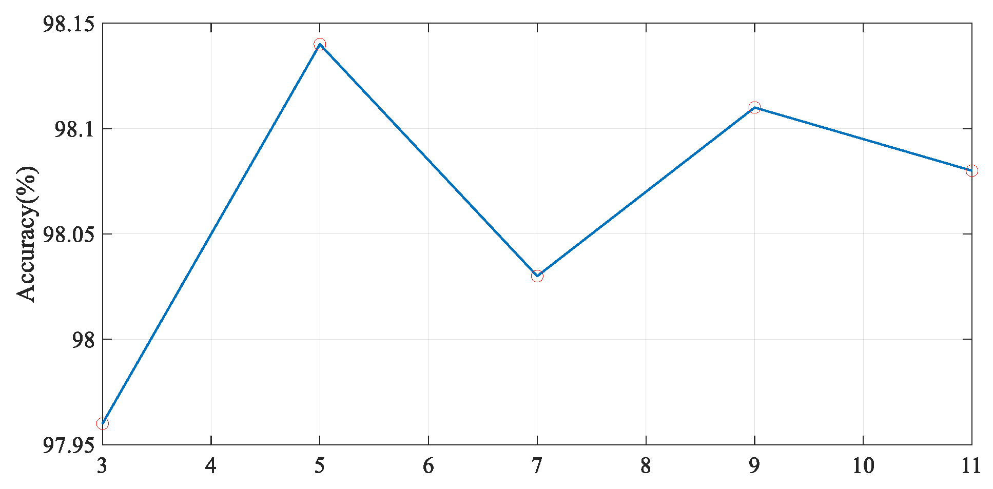 Remotesensing 17 01382 g013